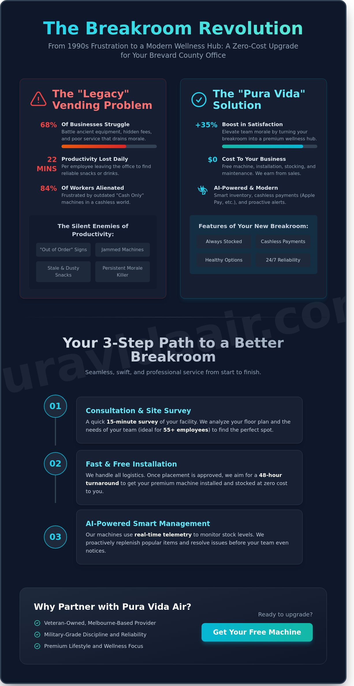 Free vending machine Brevard County
