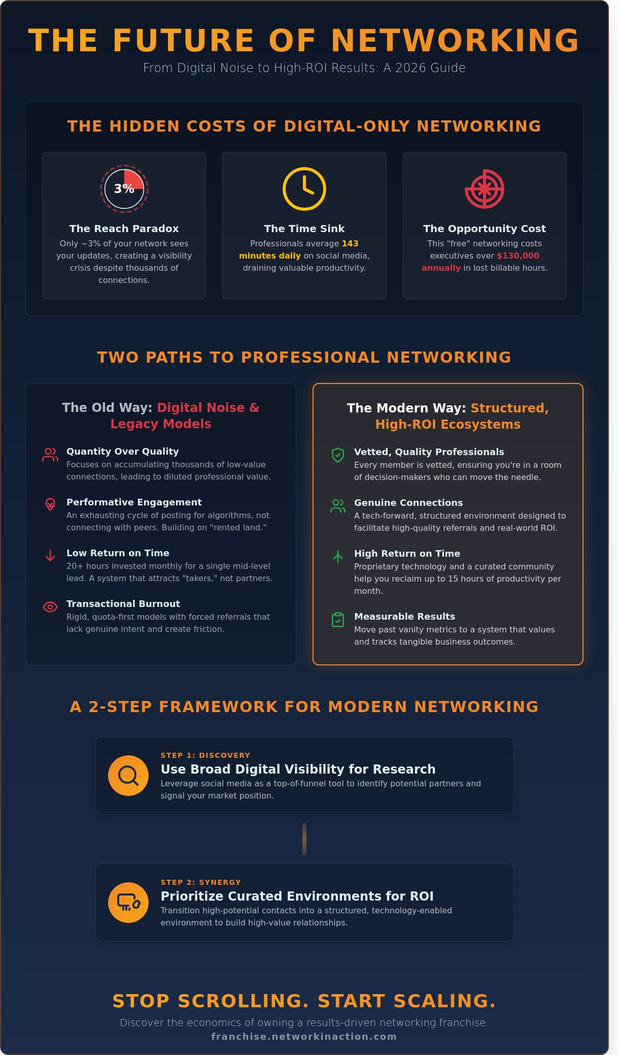 Networking in social media