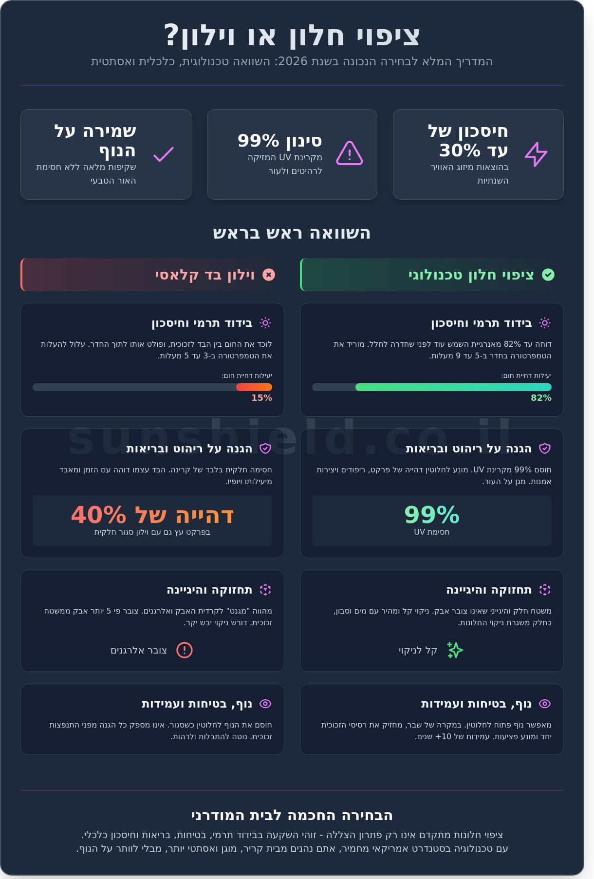 ציפוי חלון או וילון
