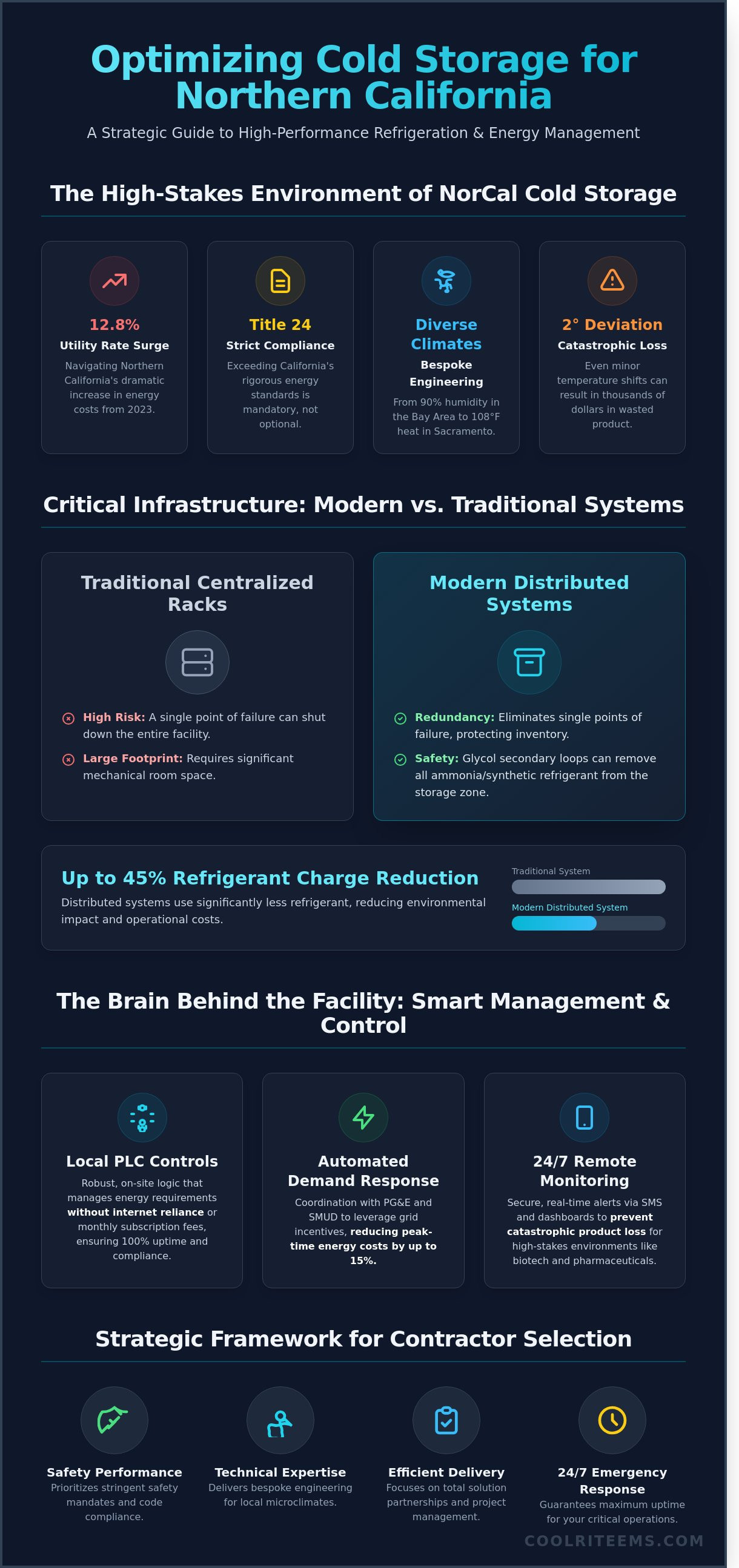 Cold storage contractor