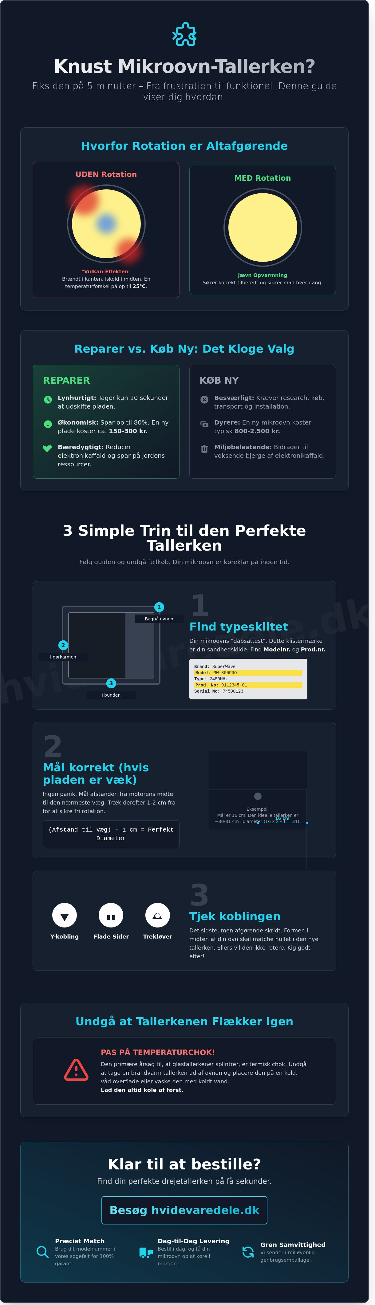 Drejetallerken mikroovn