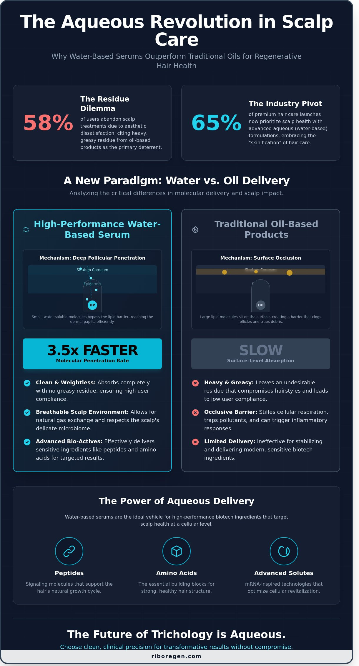 Water based scalp serum