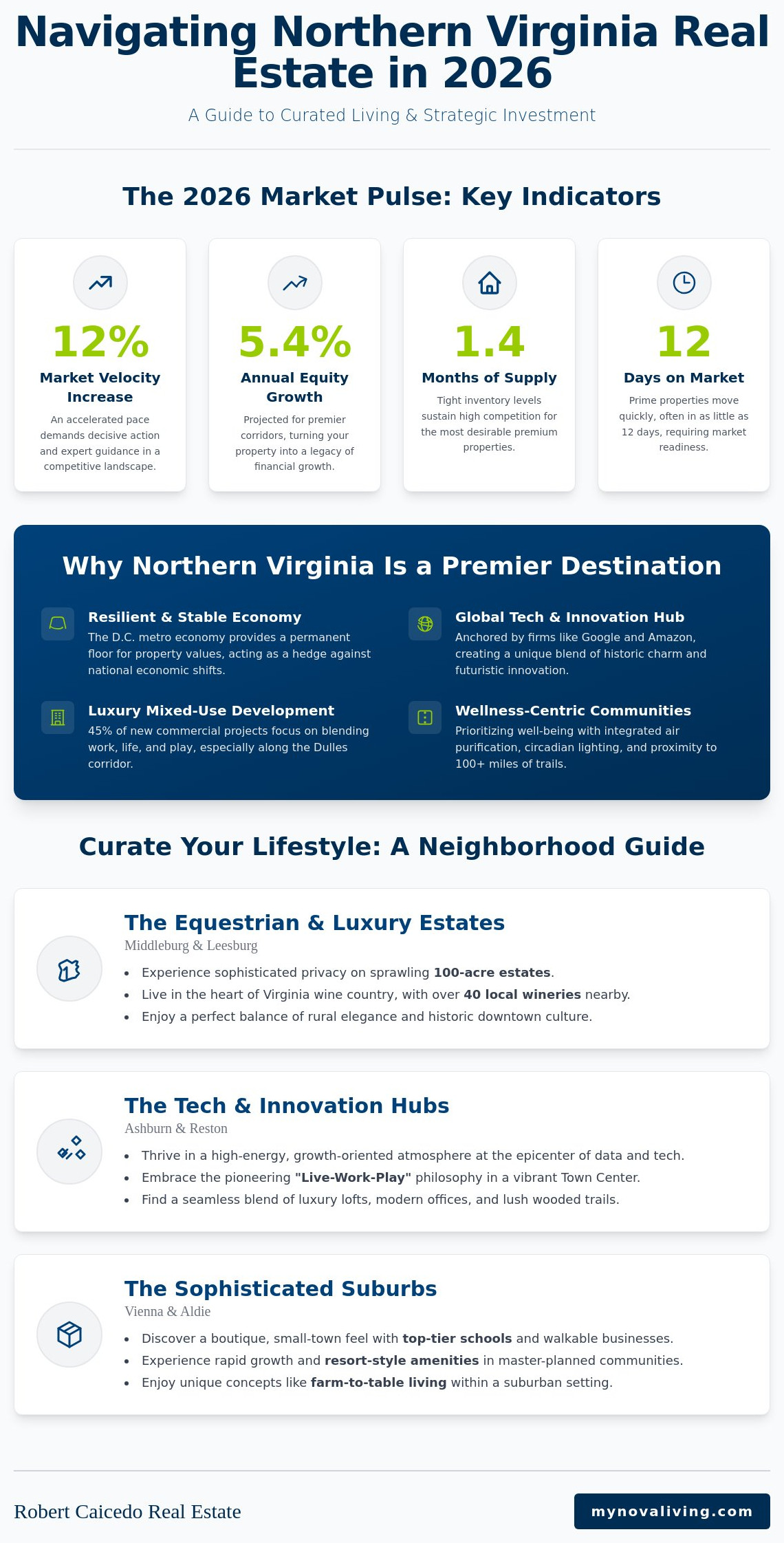 Northern virginia real estate