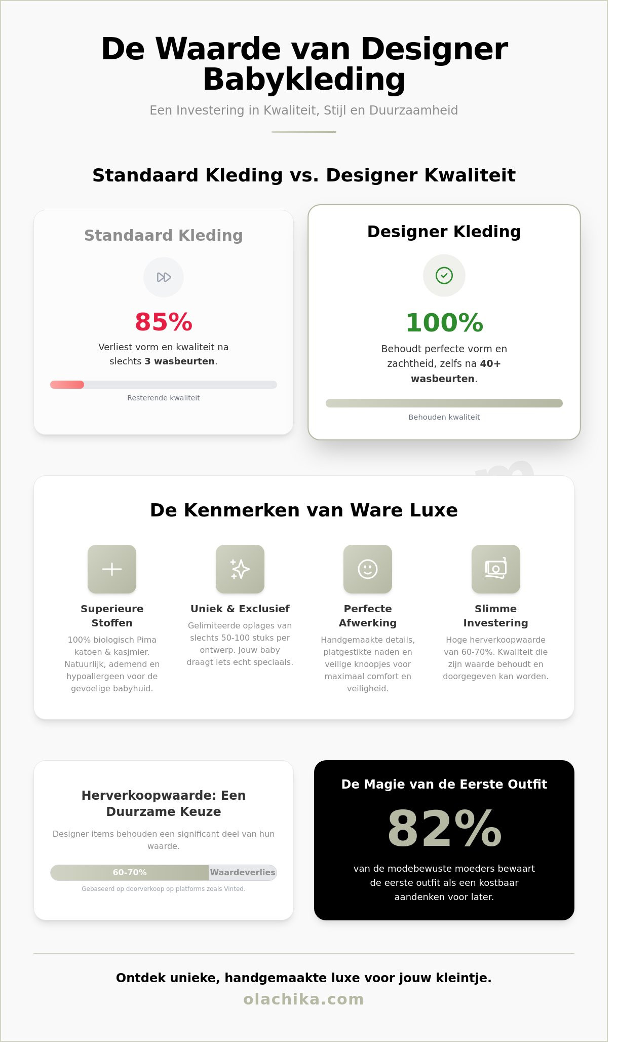 Designer babykleding