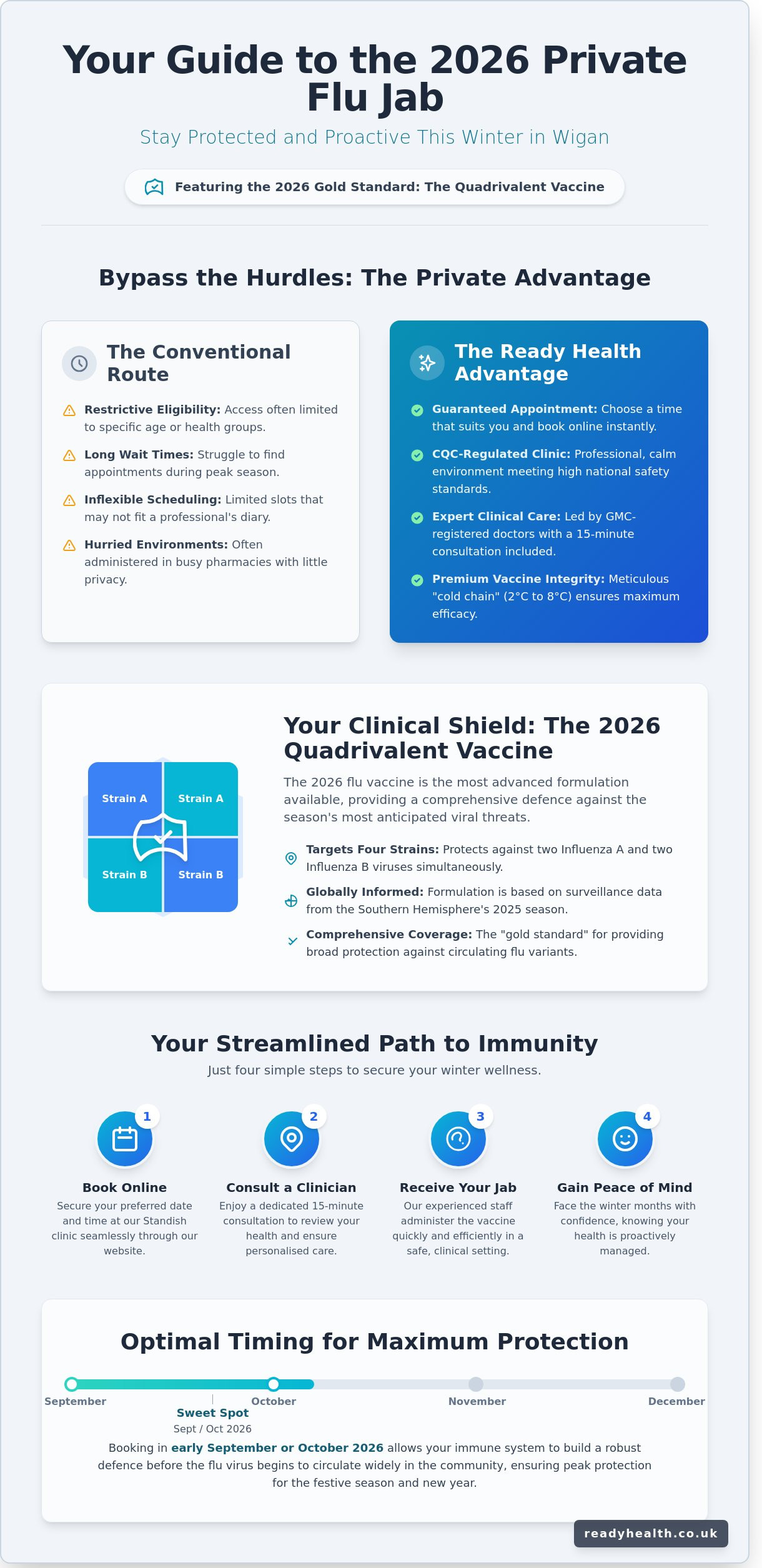 Private flu jab Wigan 2026