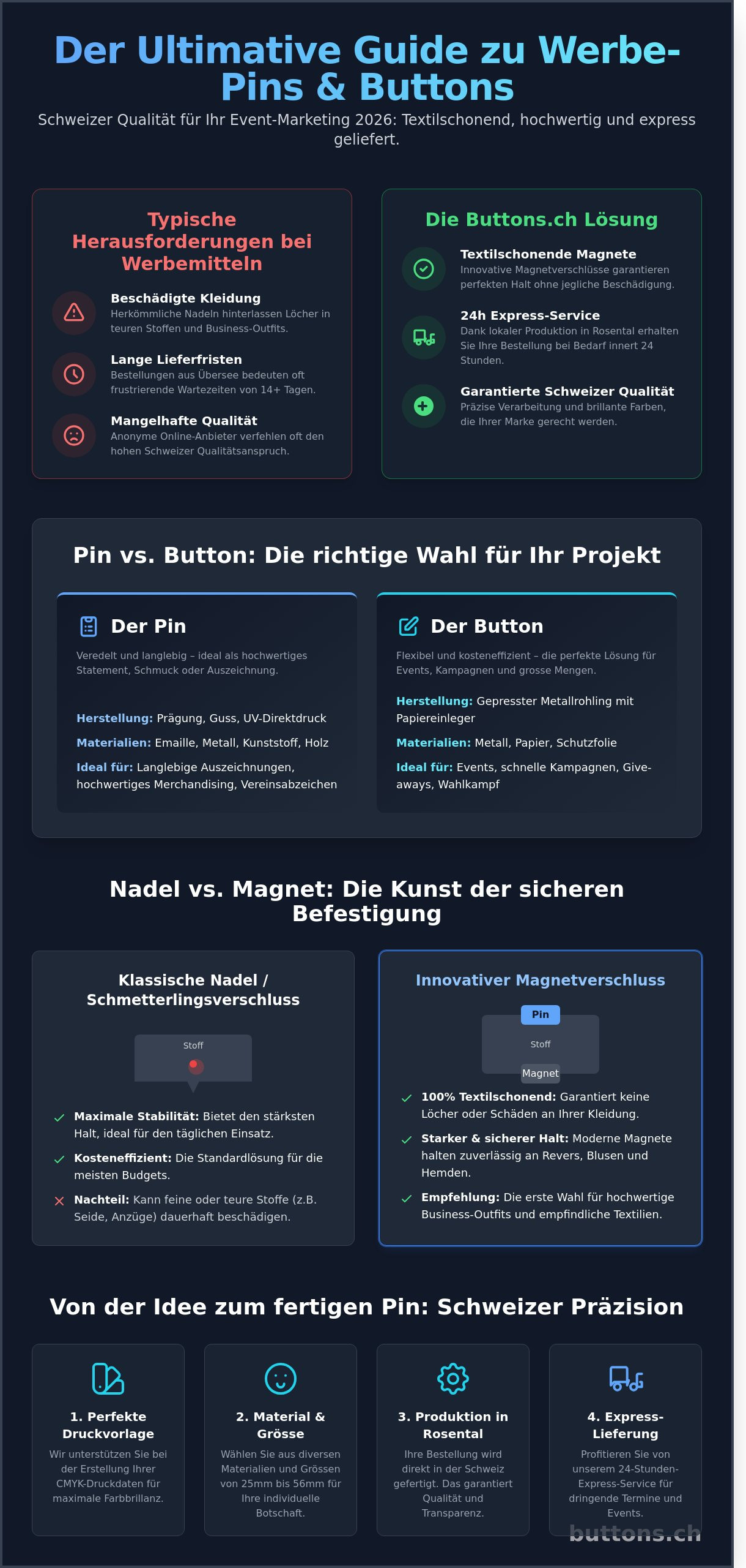 Pins und Ansteckbuttons in der Schweiz