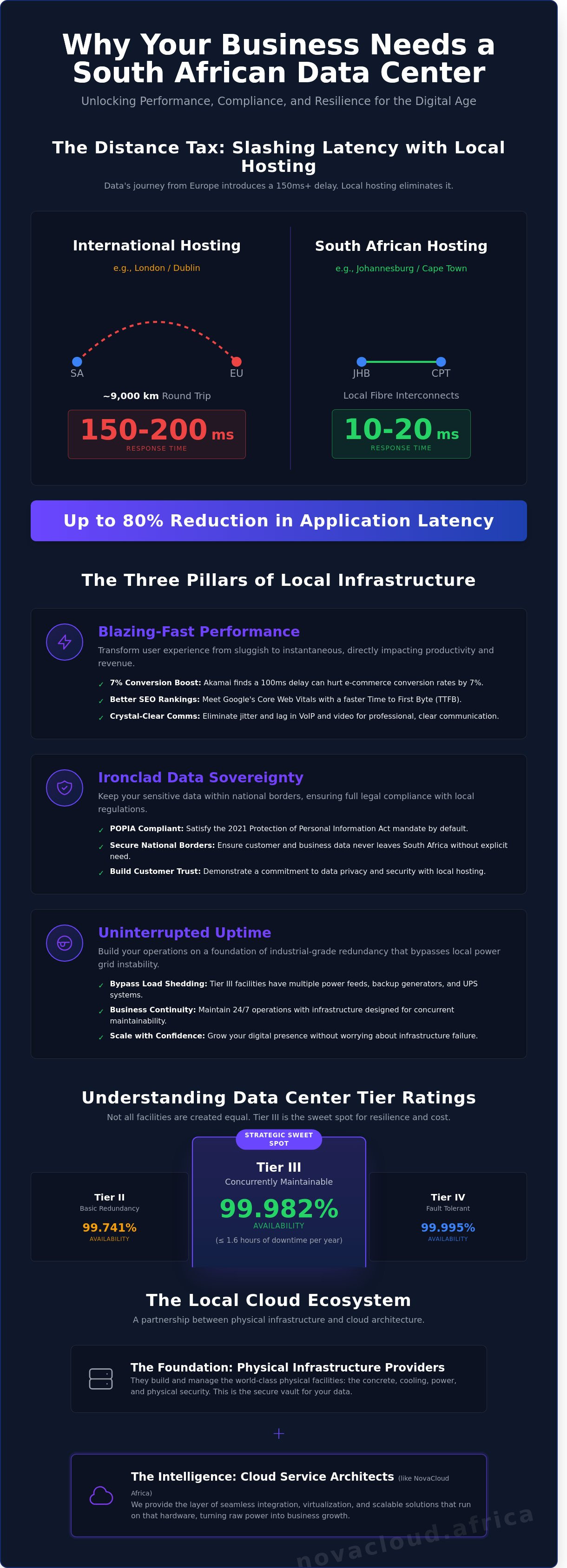 South african data centers