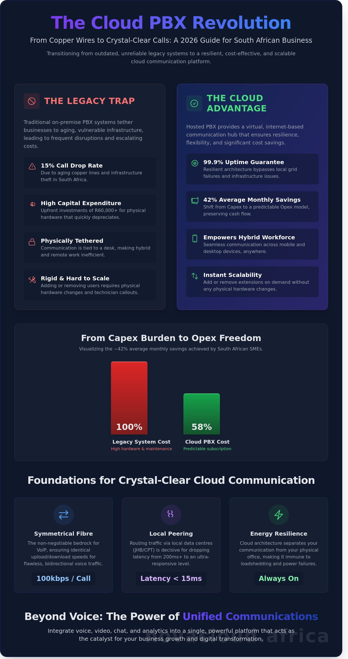 Hosted pbx providers south africa