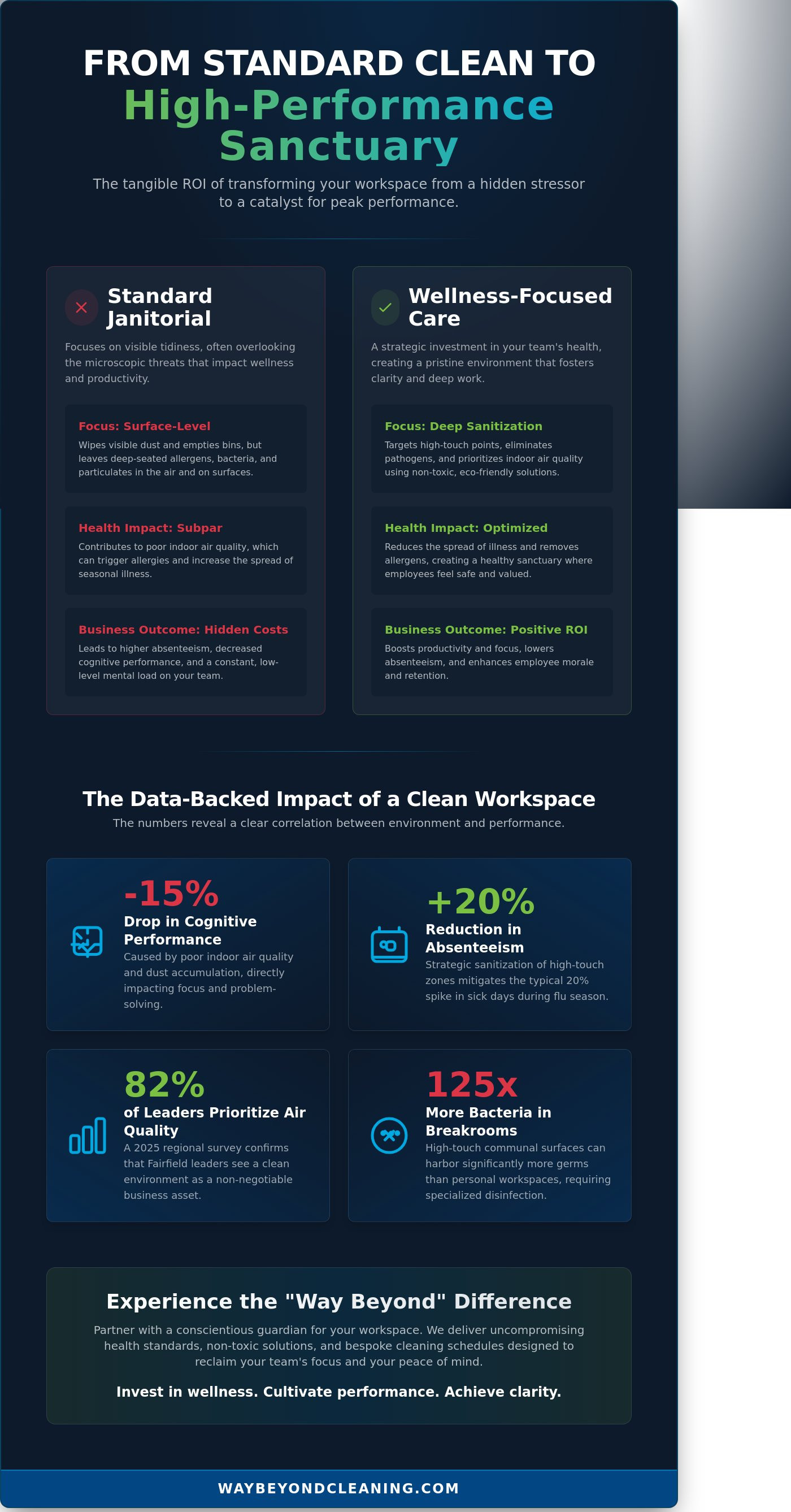 Office cleaning services fairfield ct