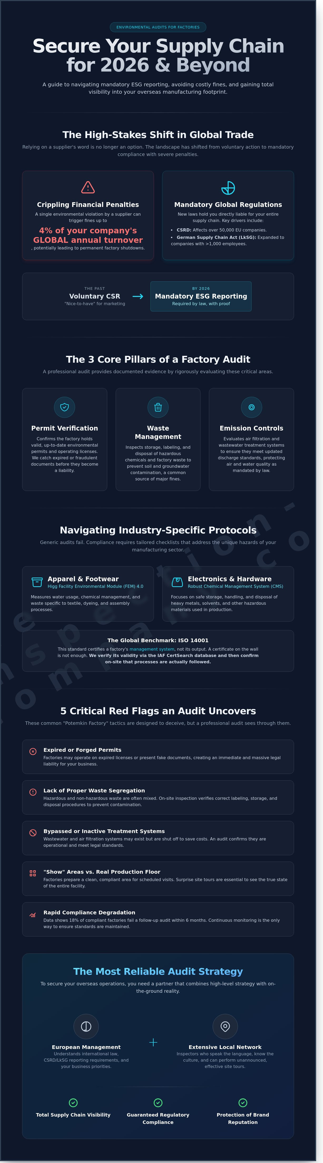 Environmental audit for factories