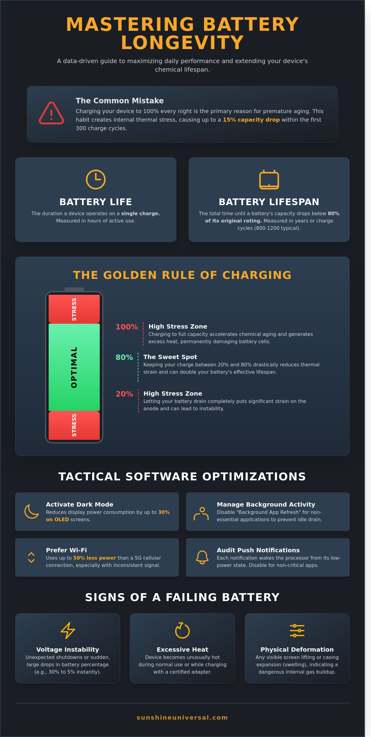 How to improve battery life
