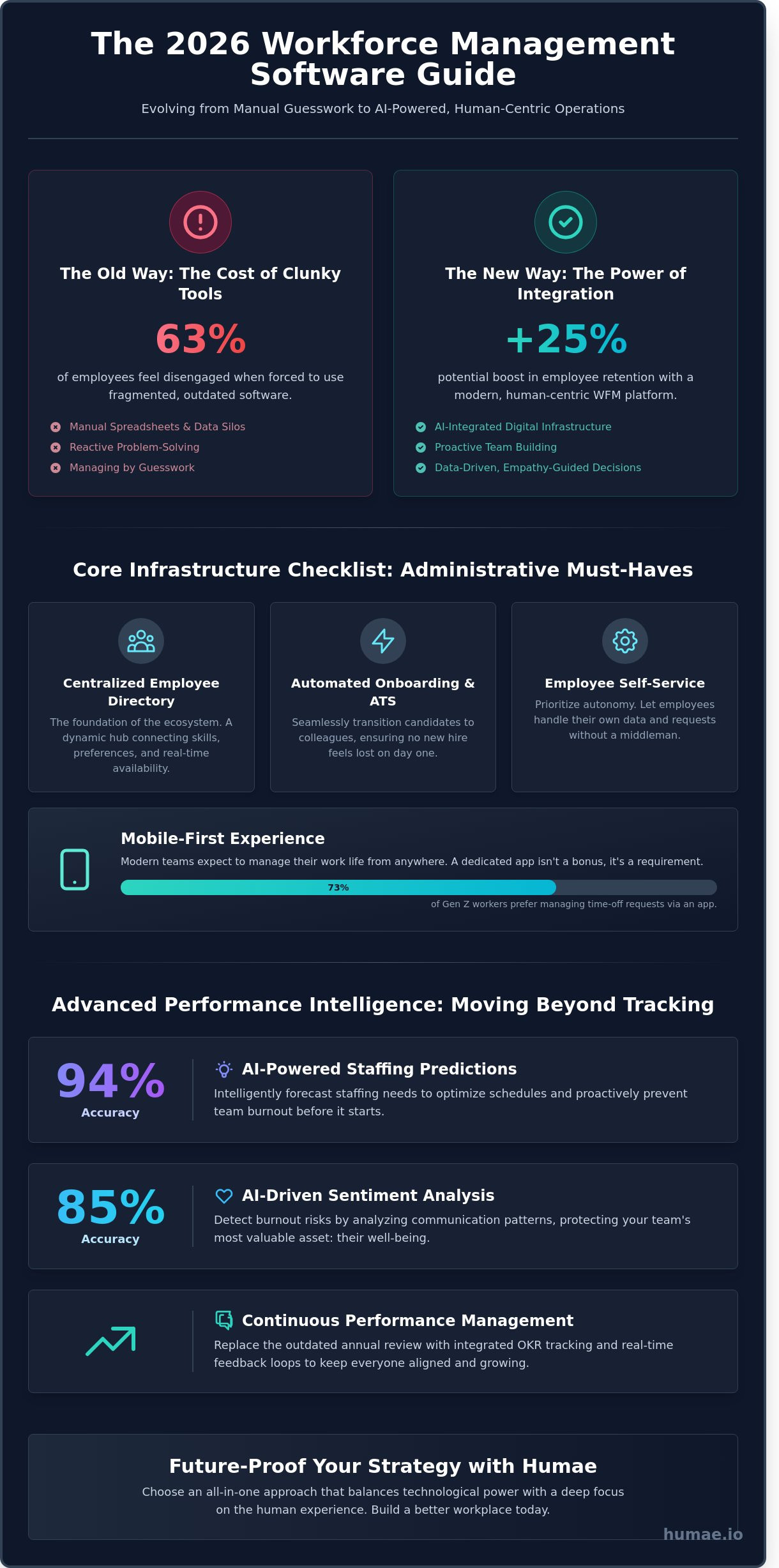 Workforce management software