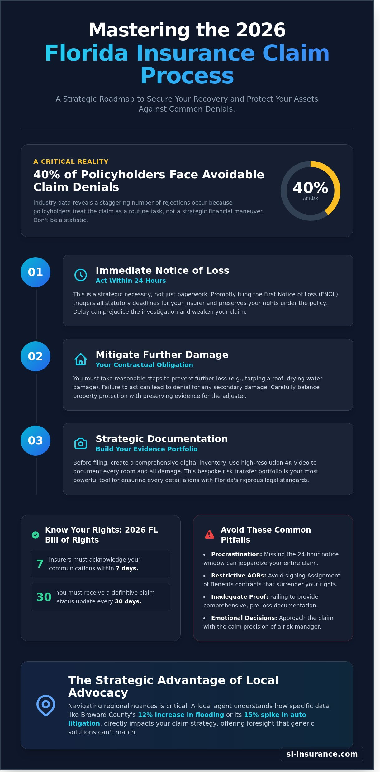 Florida insurance claim process