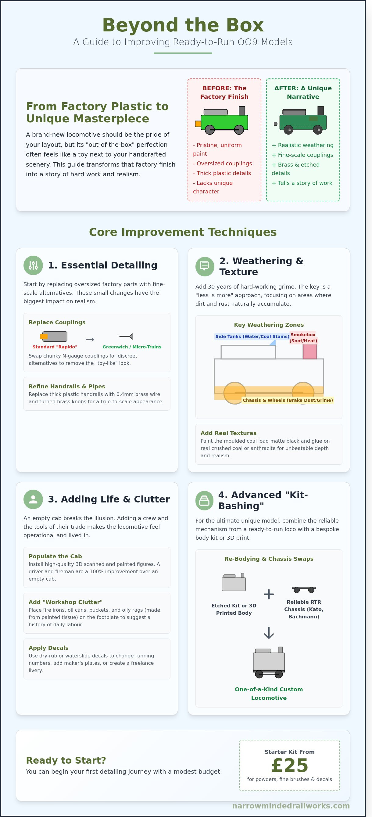 Improving ready-to-run oo9 models