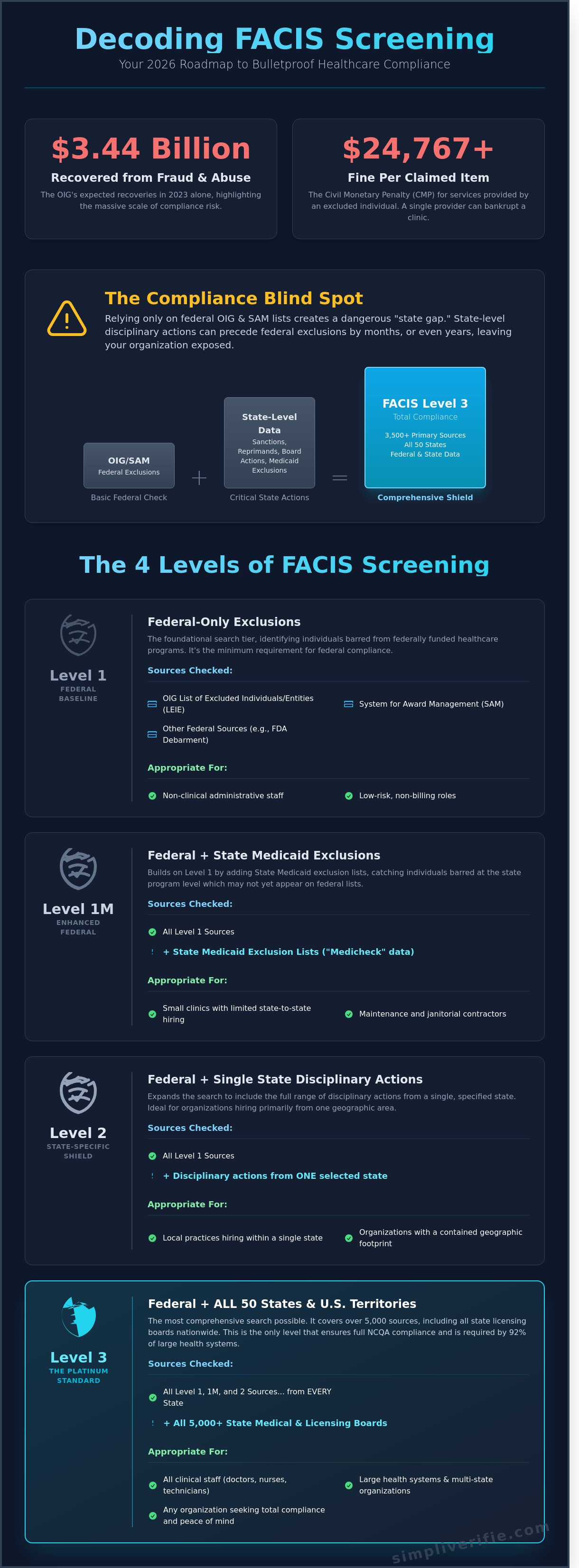 FACIS screening