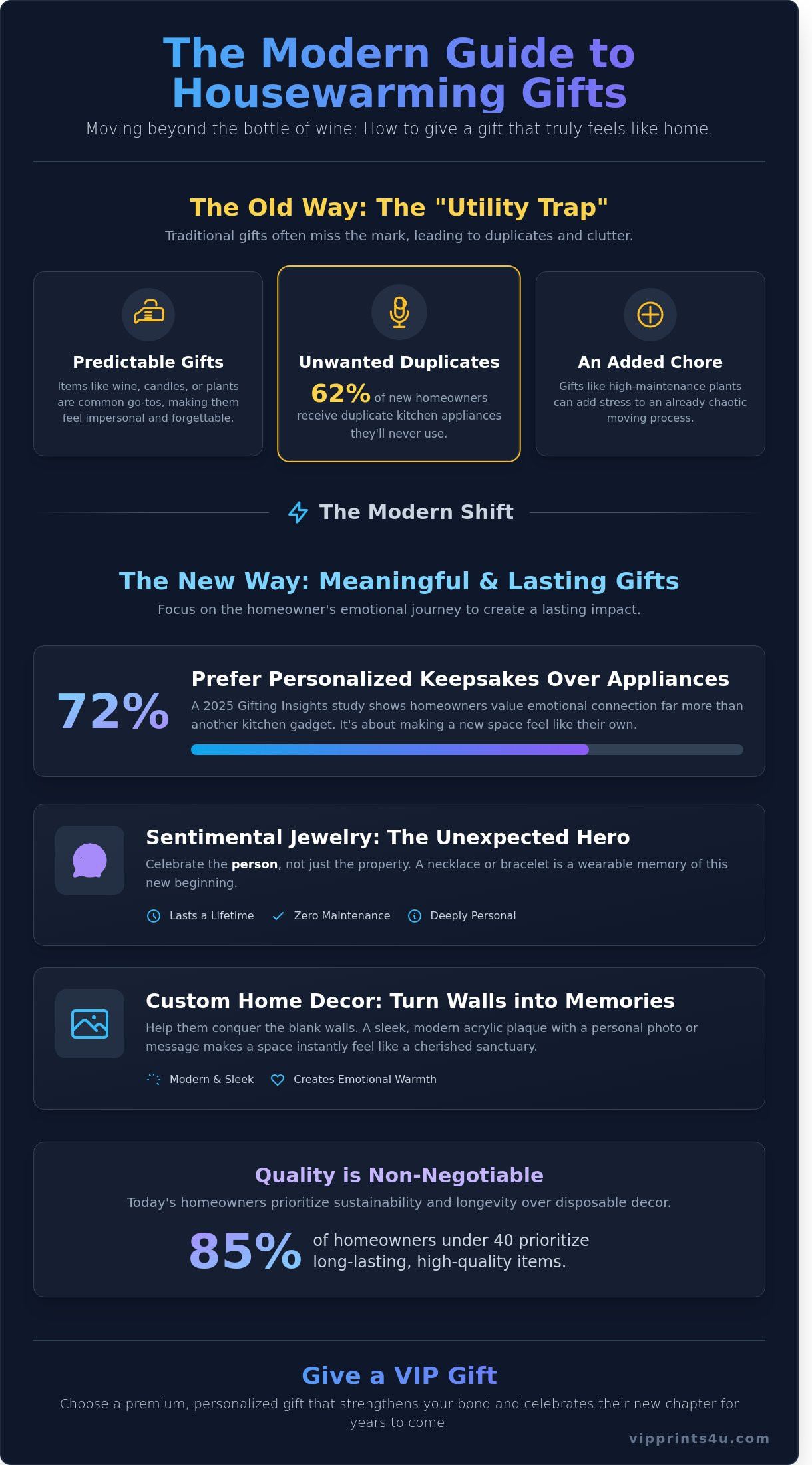 Housewarming gifts