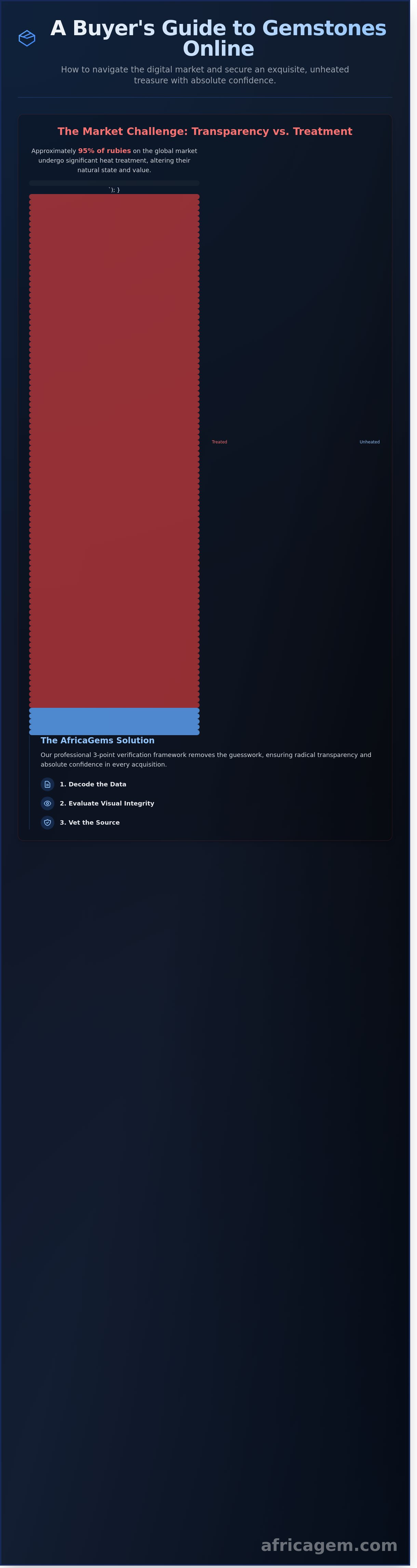 Buy gemstones online