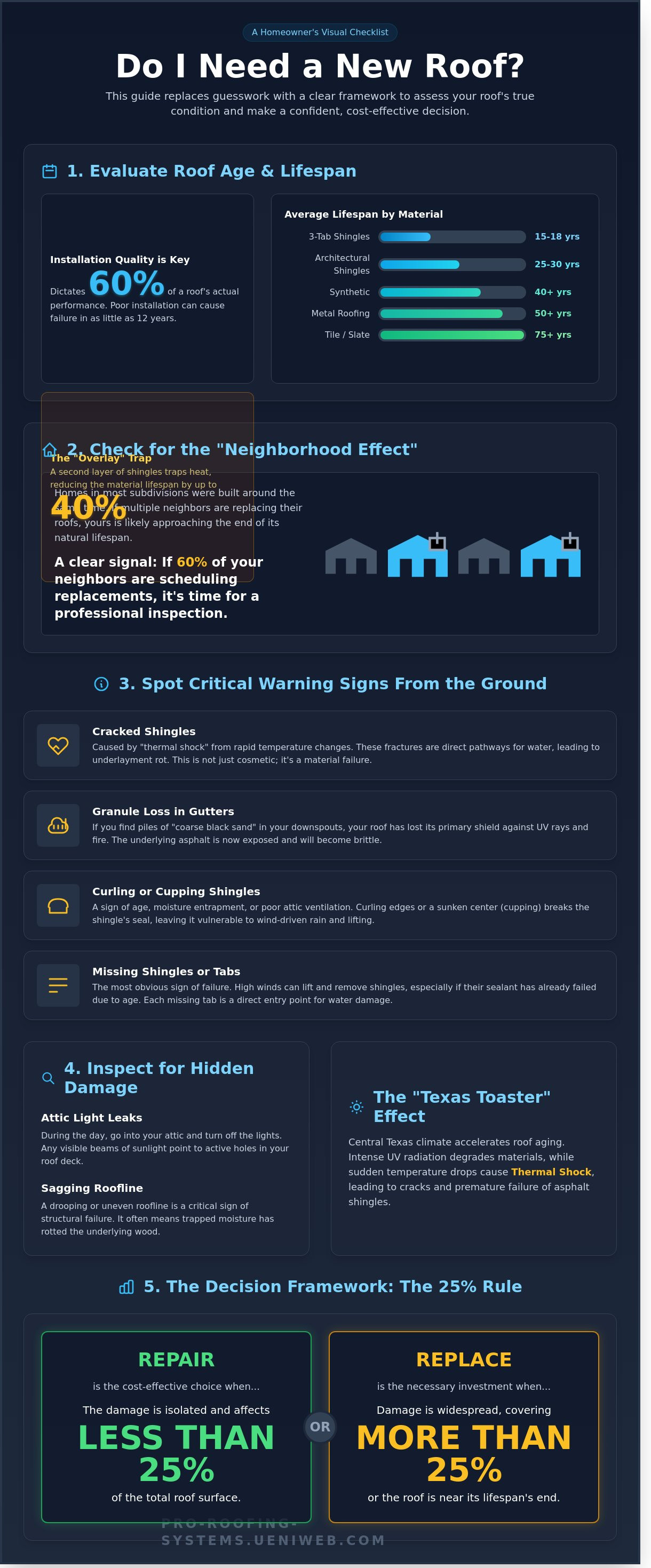 How to know if I need a new roof