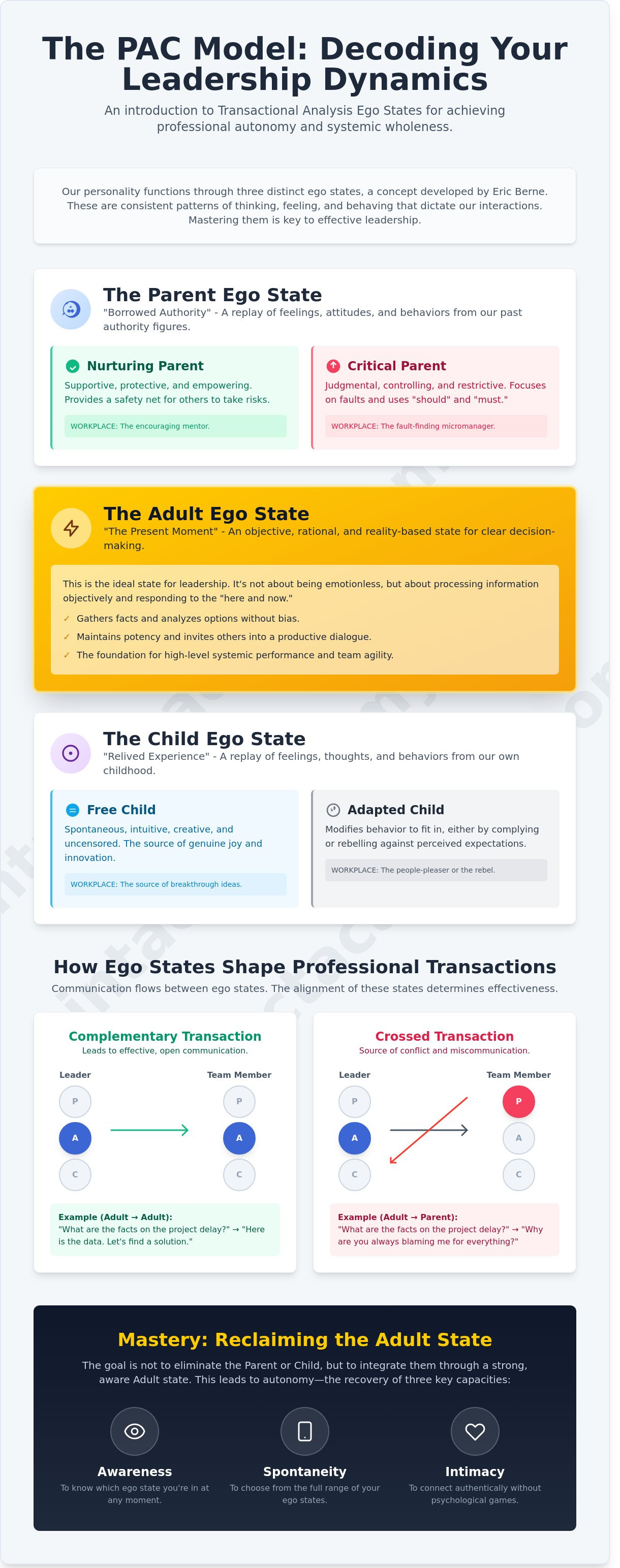 Transactional analysis ego states