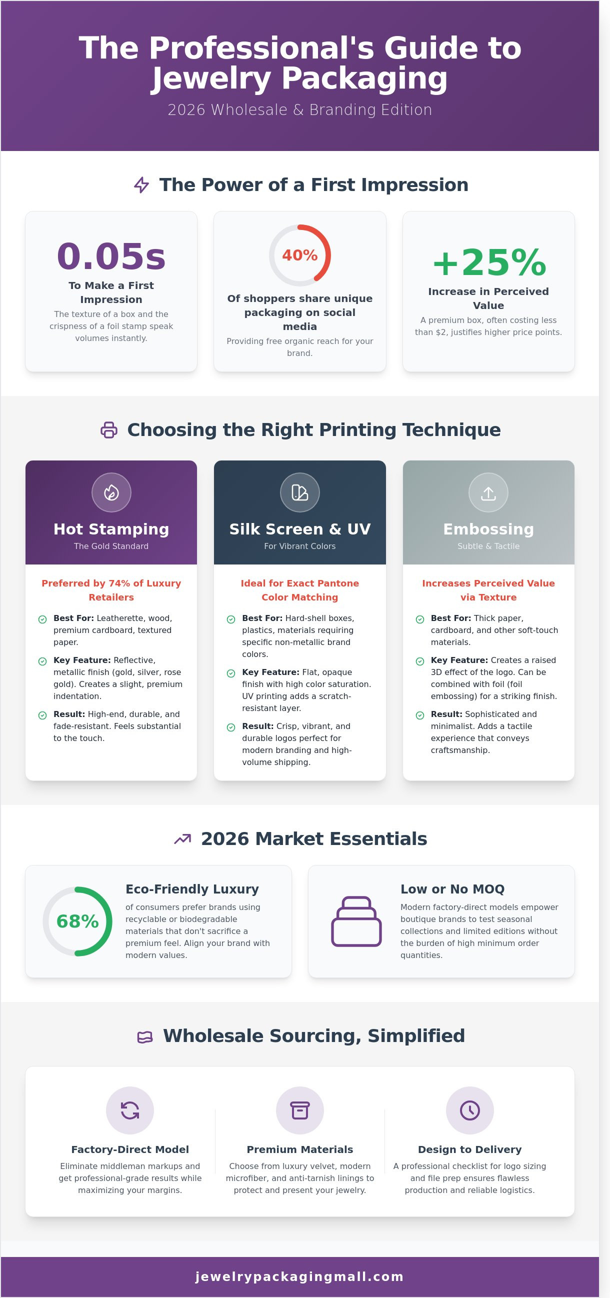 Wholesale jewelry boxes with logo