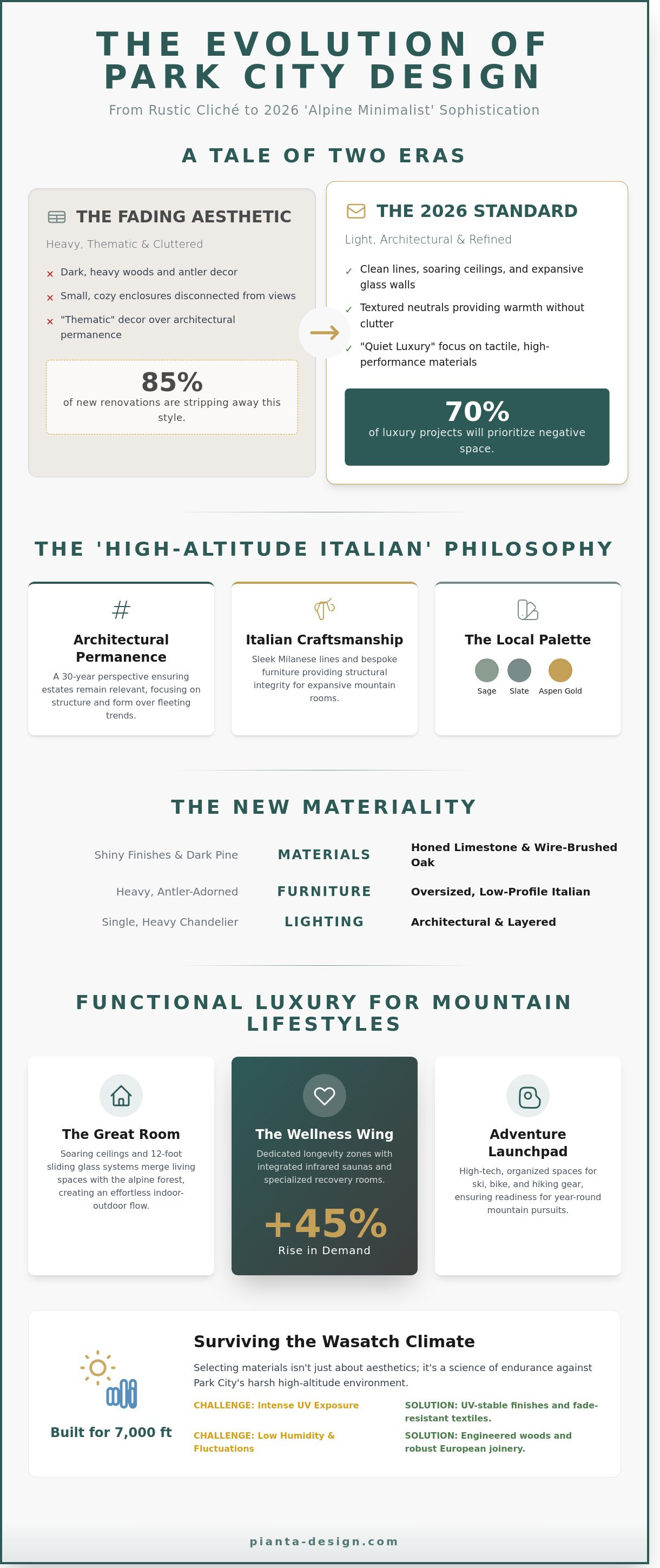 Park city interior design