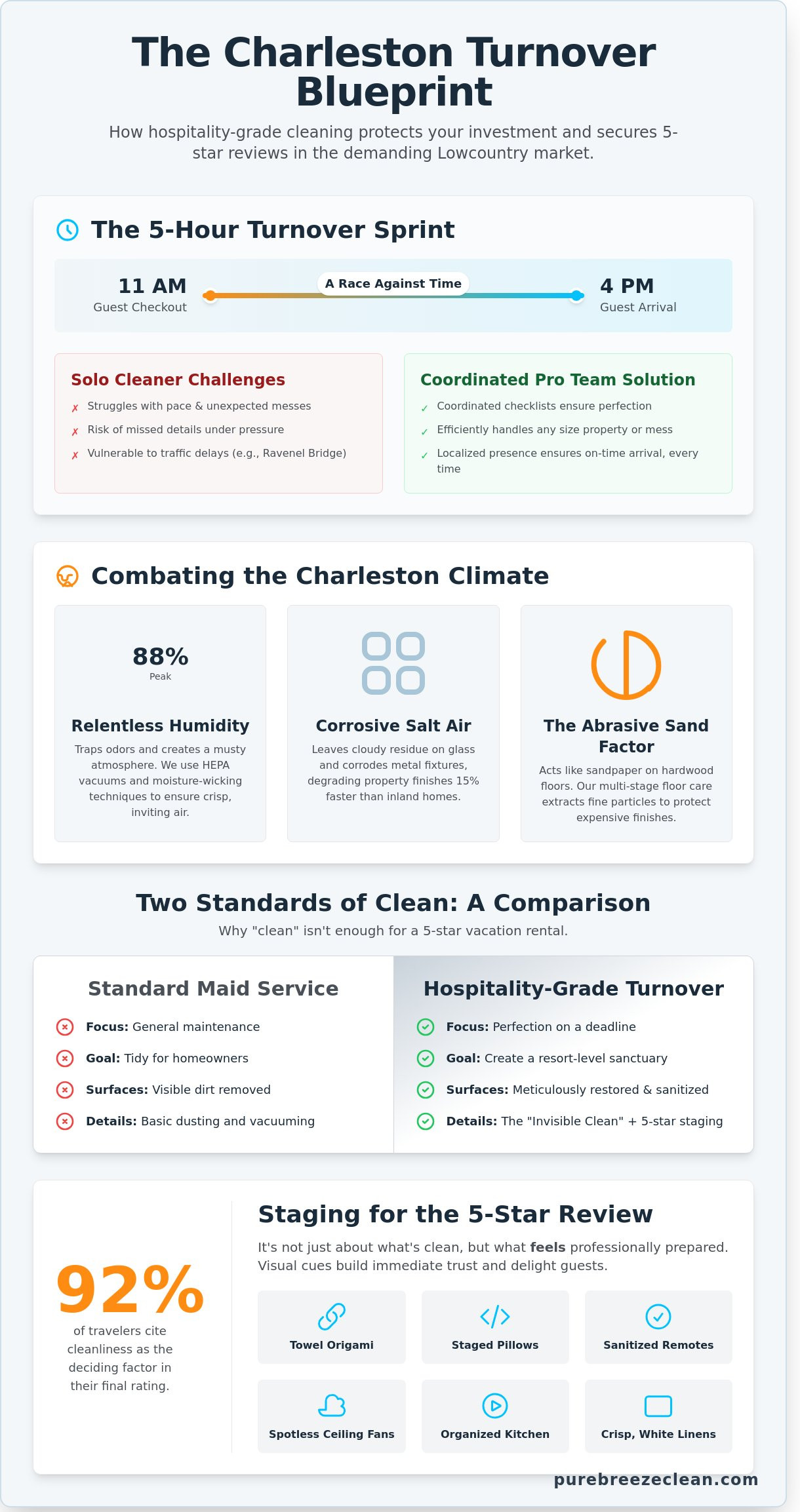 Vacation house cleaning