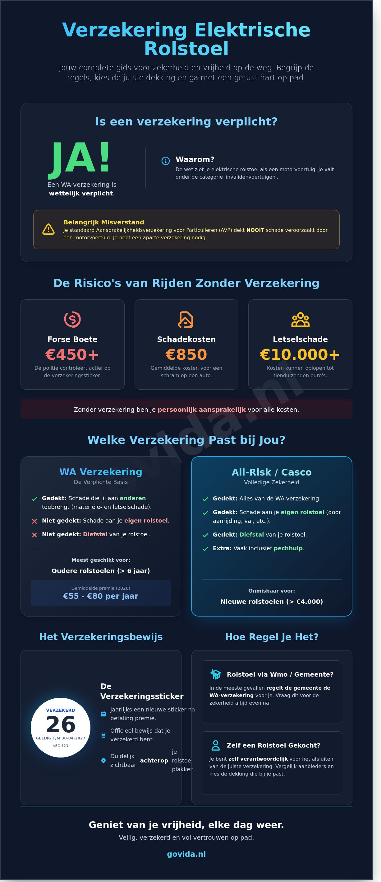 Verzekering voor elektrische rolstoel