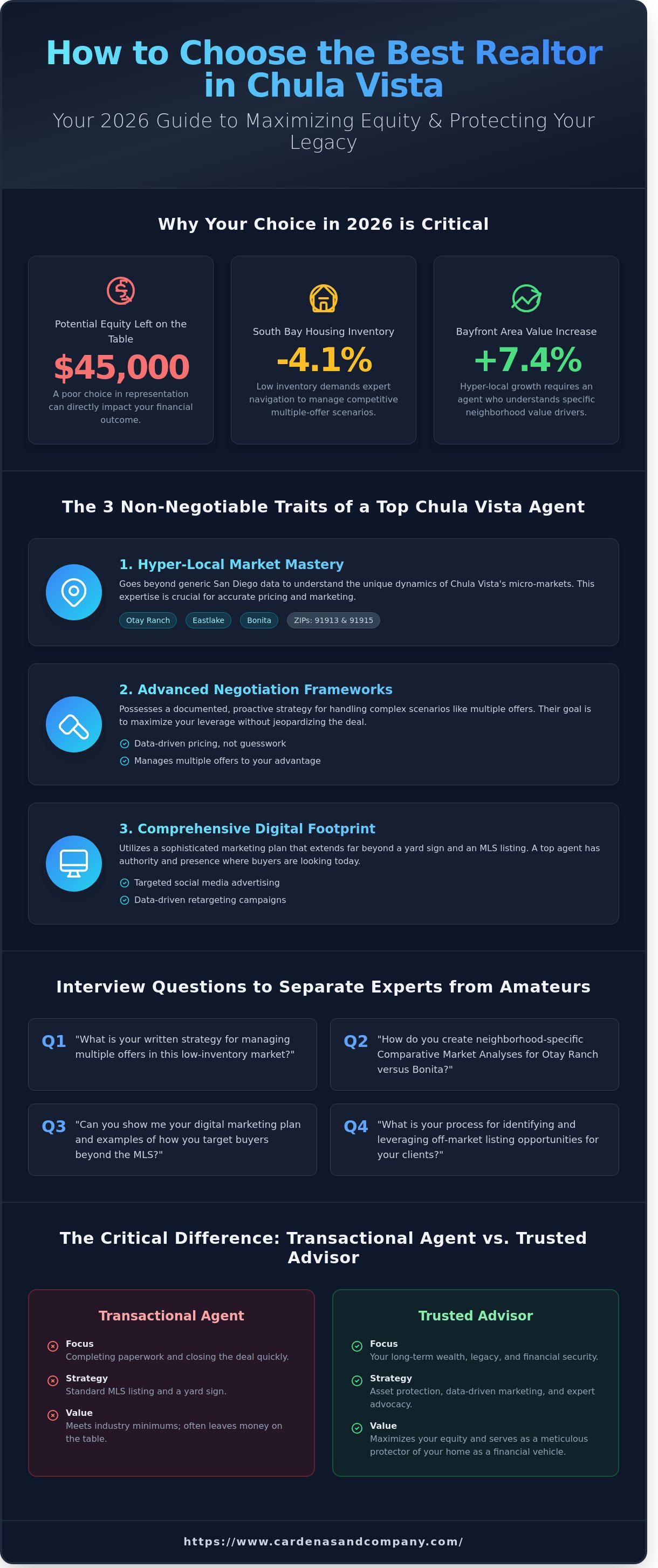 How to Choose the Best Realtor in Chula Vista (2026 Guide)
