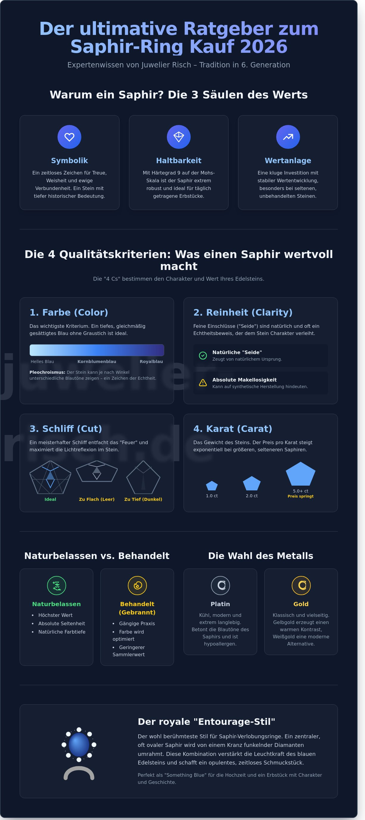 Saphir ring kaufen