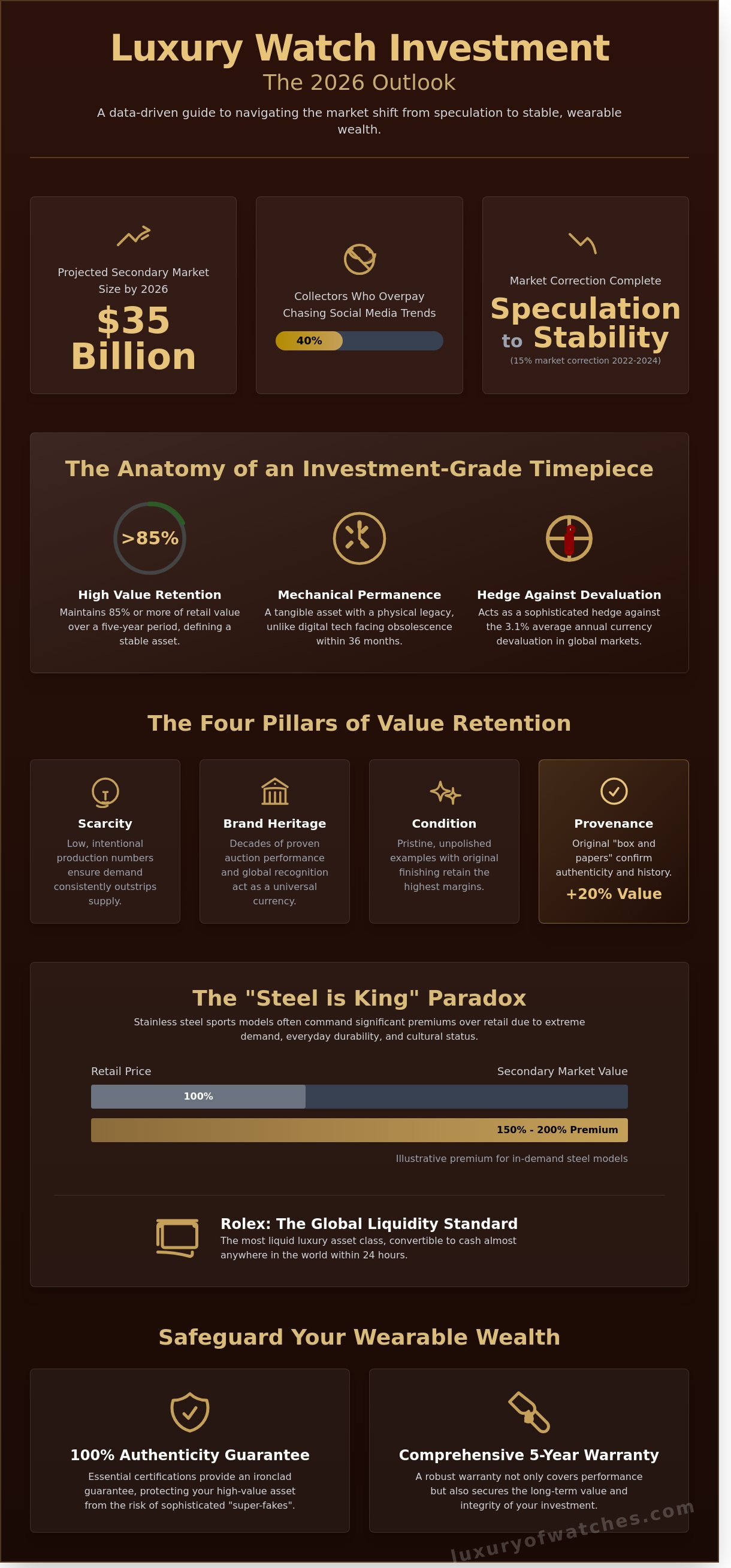 Is a luxury watch a good investment 2026