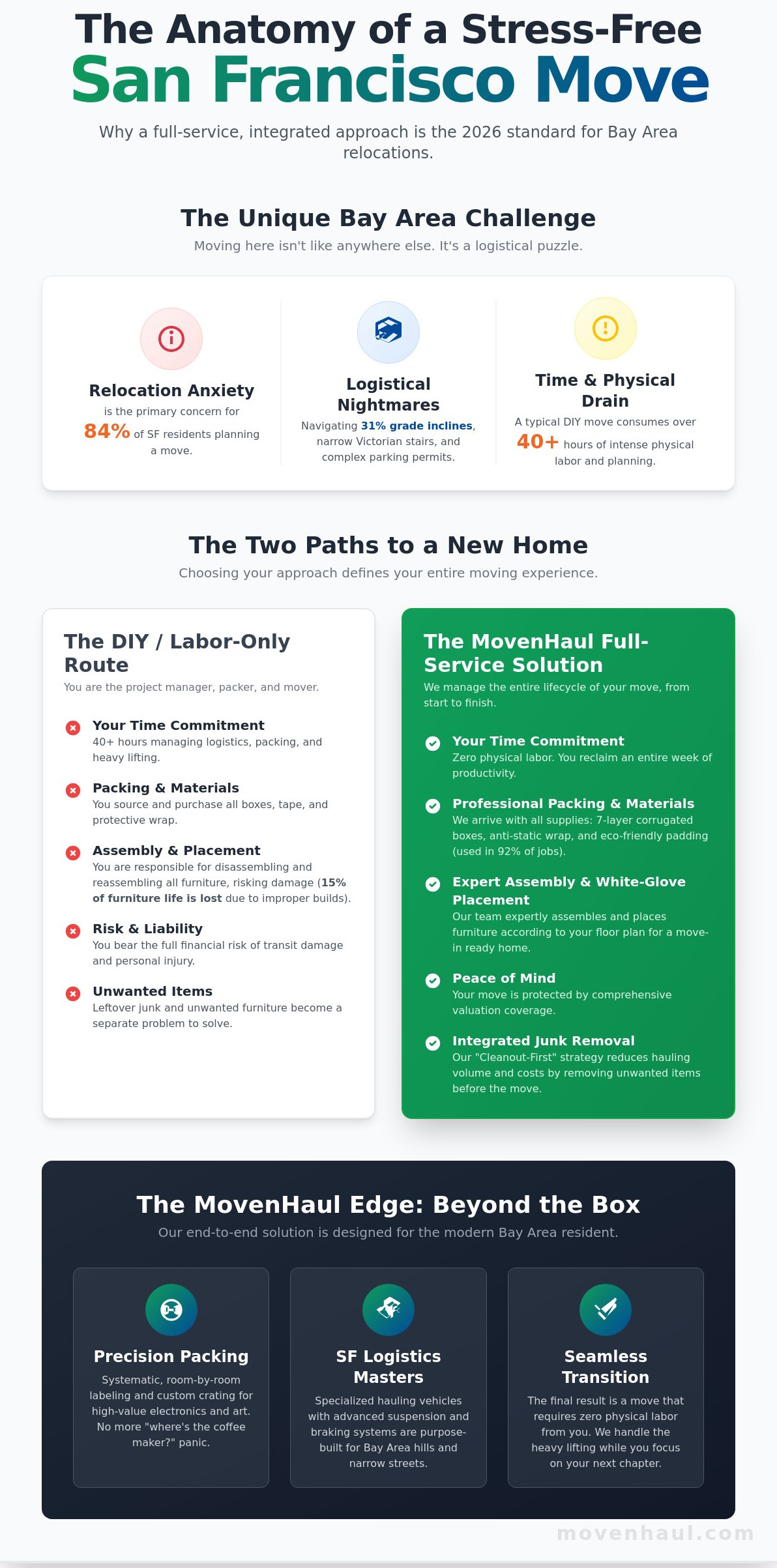 Full service moving services