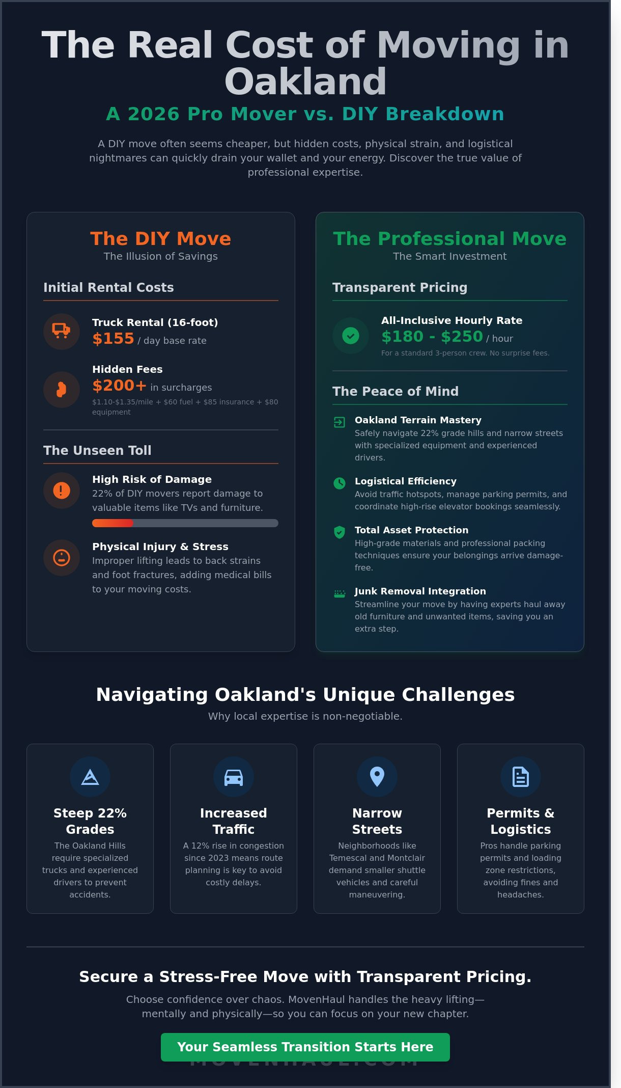 Local movers oakland