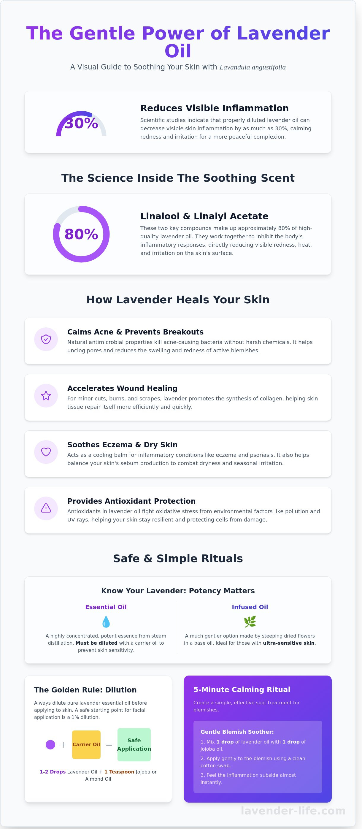 Lavender oil for skin