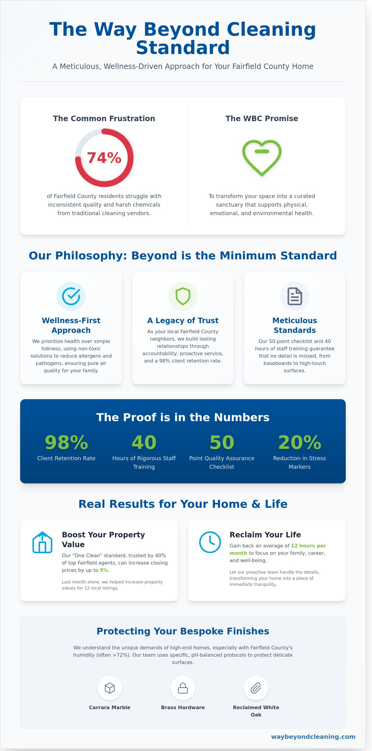 Best practices for Way Beyond Cleaning