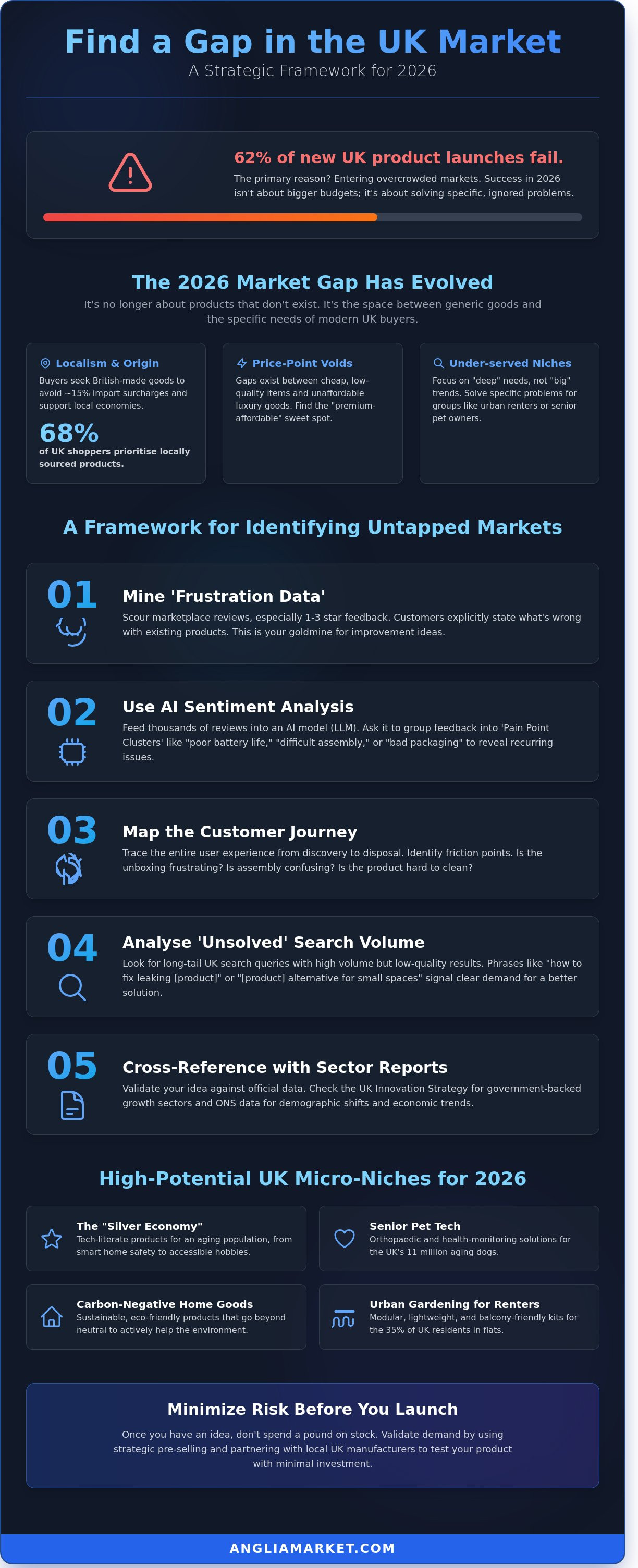 How to find a gap in the market uk 2026