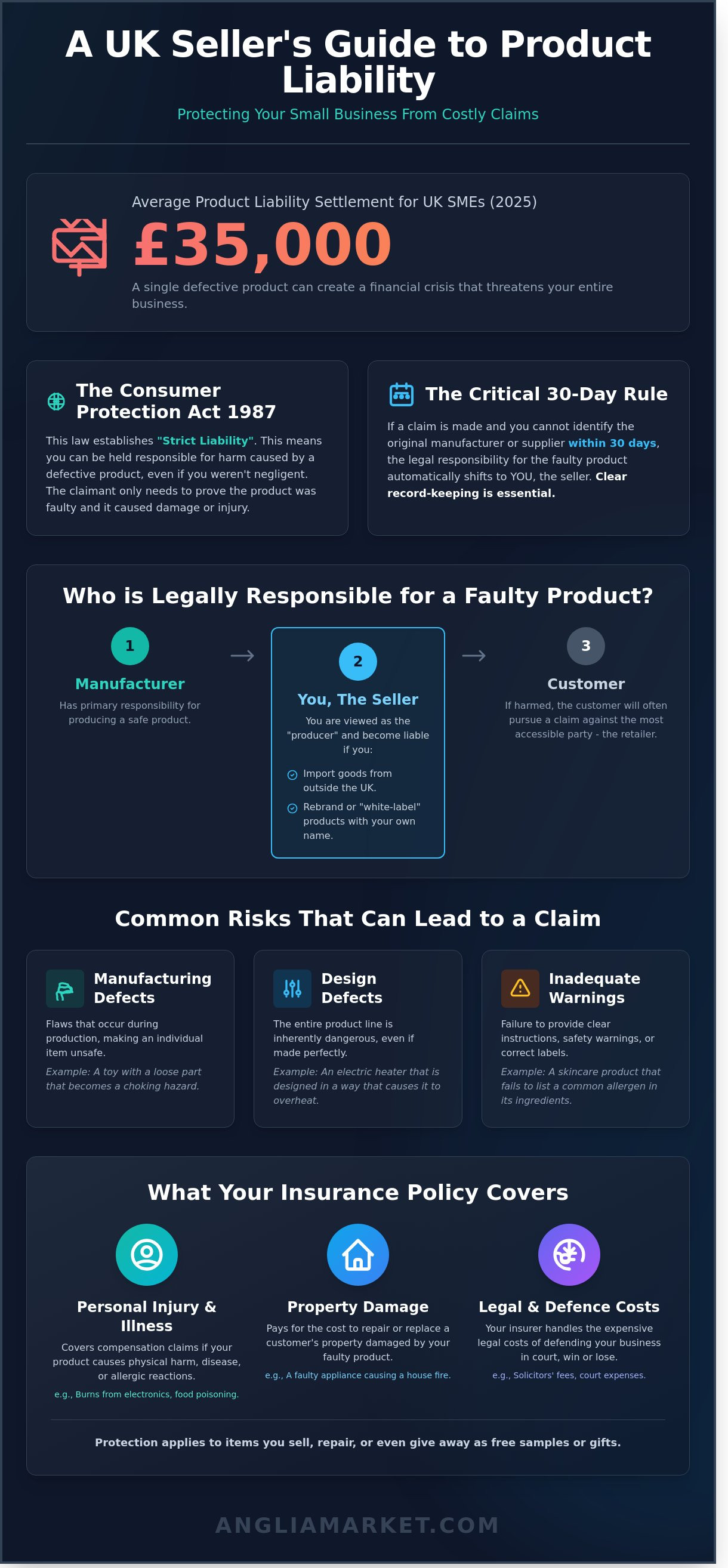 Product liability insurance for small business uk