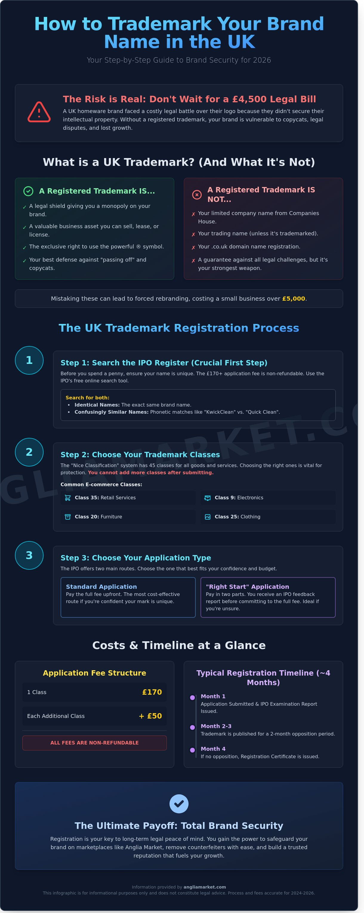 How to trademark a brand name uk