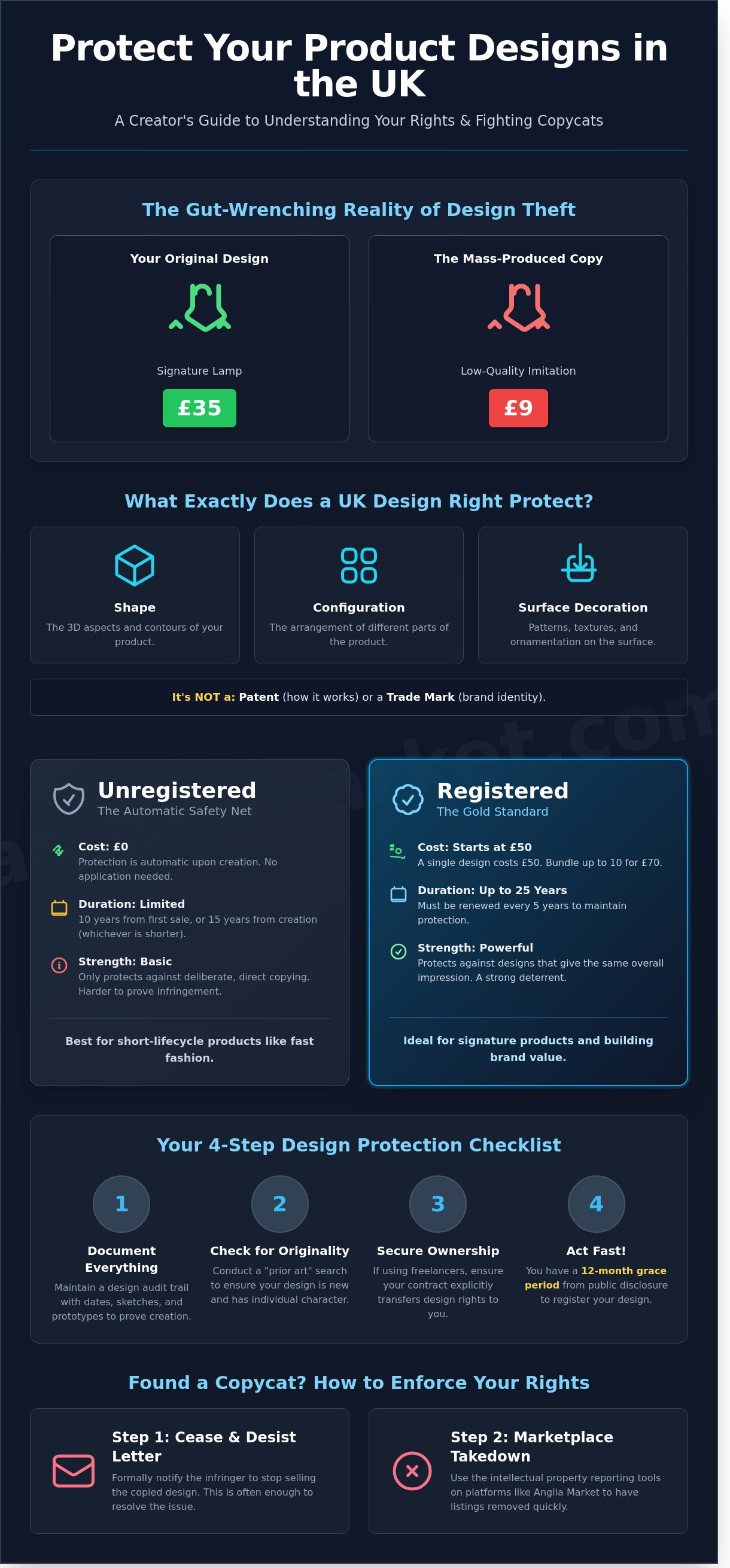 Protecting my product designs from being copied uk