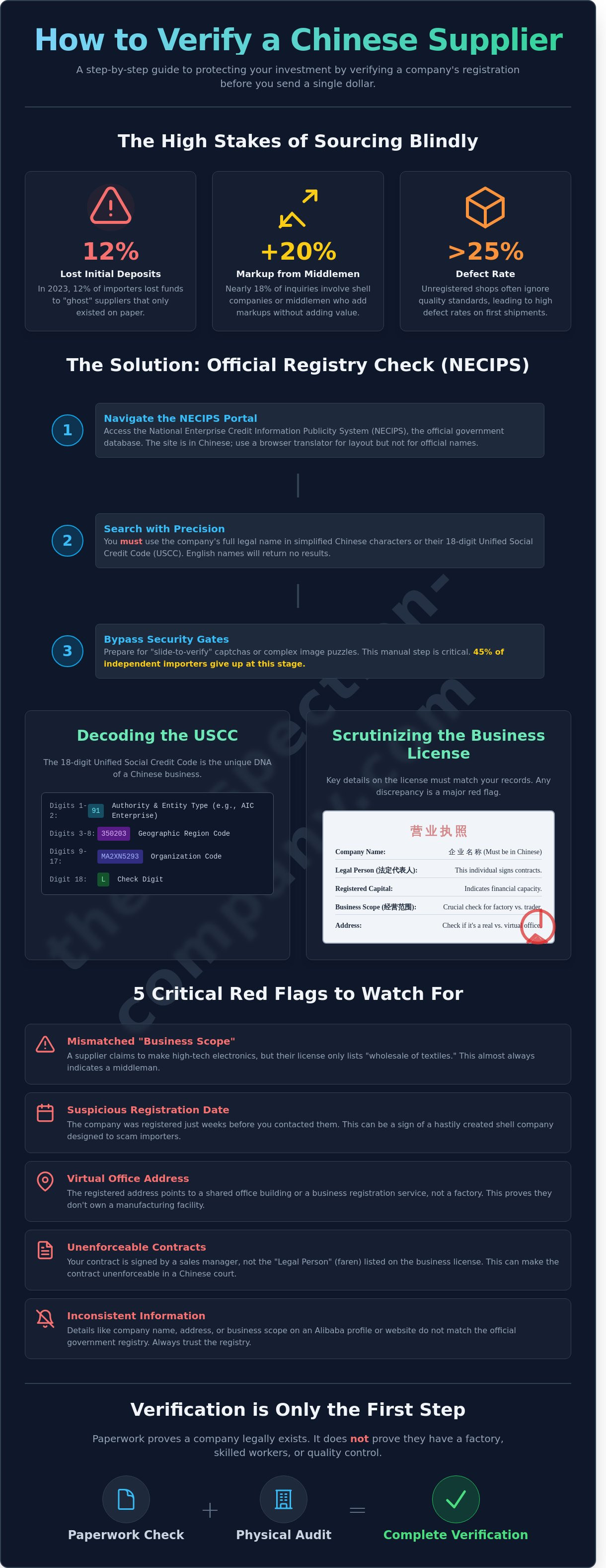 Verifying a chinese company's registration