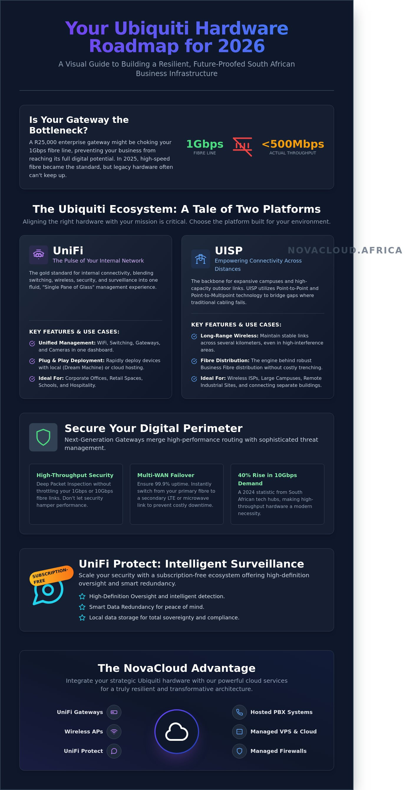 Ubiquiti