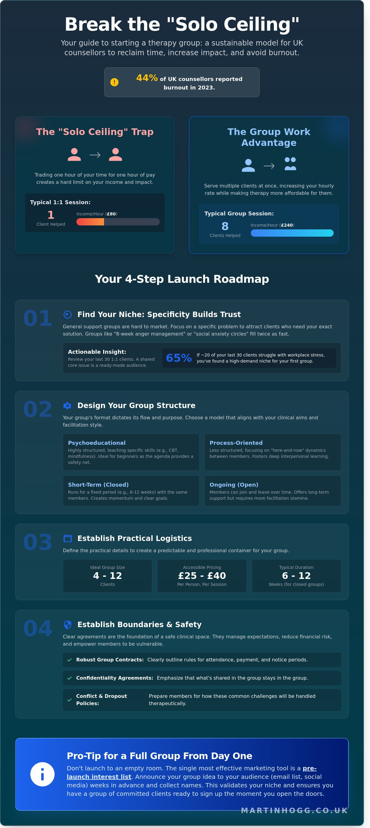 How to start a therapy group