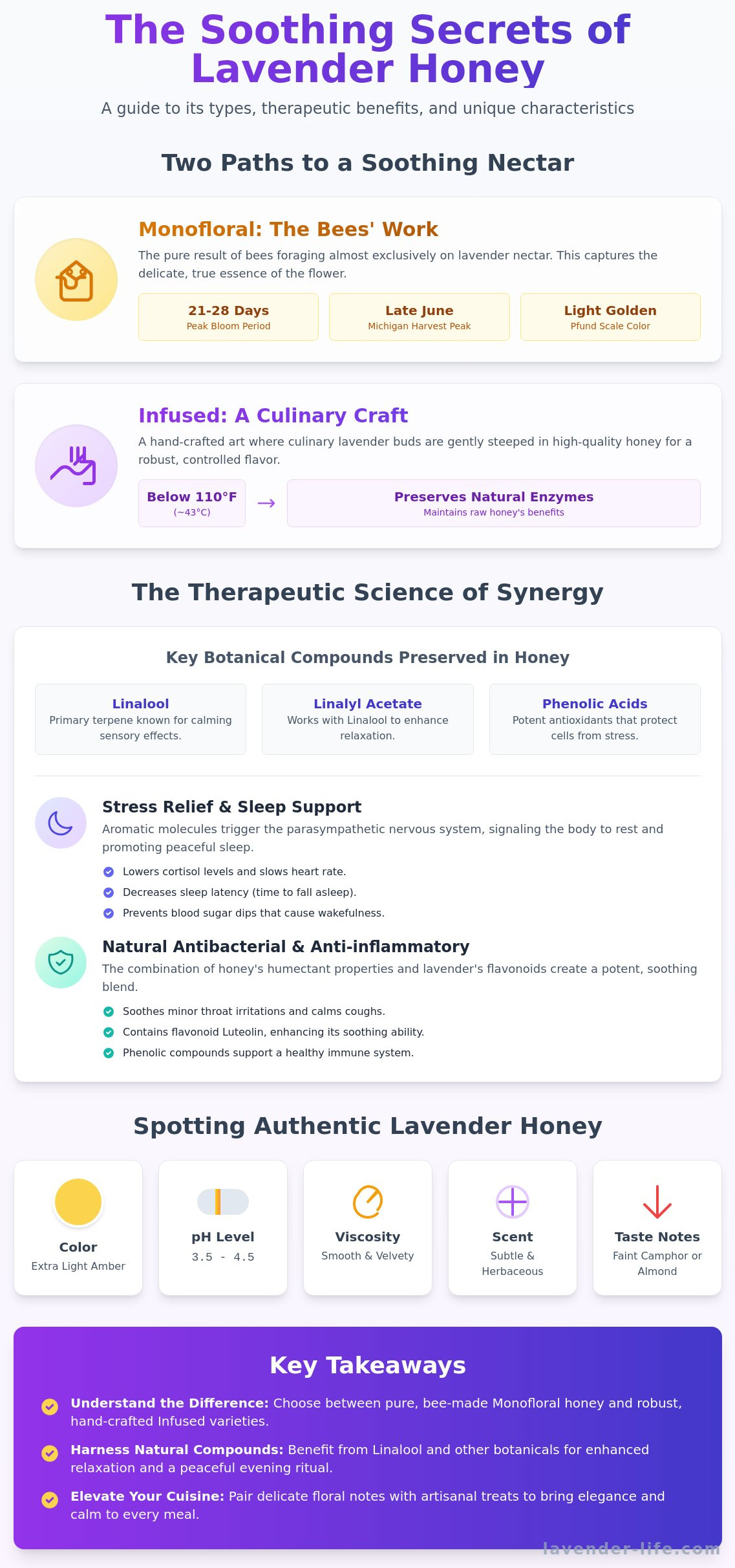 Lavender honey