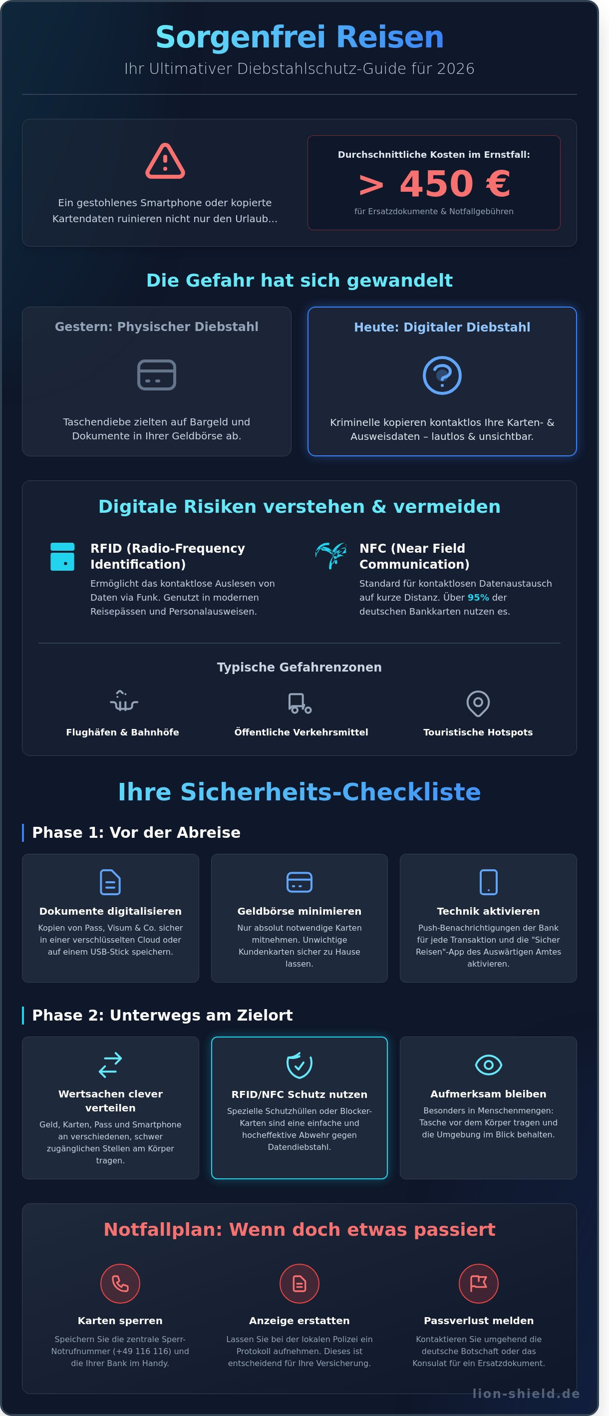 Sorgenfrei reisen diebstahlschutz