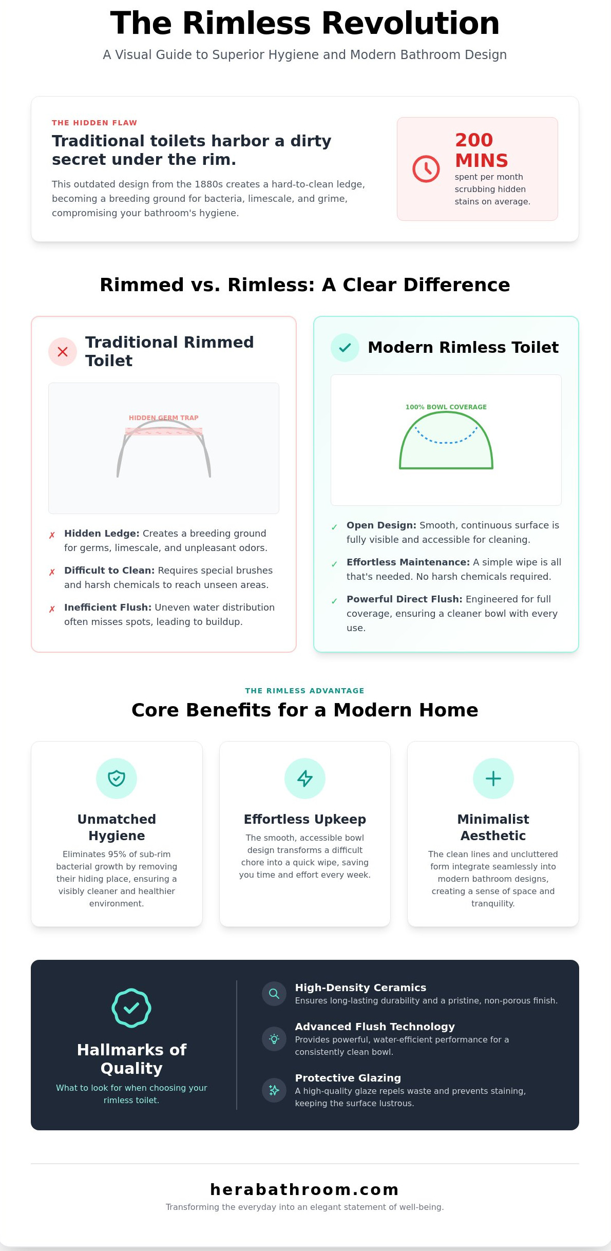 Rimless toilet bowl benefits