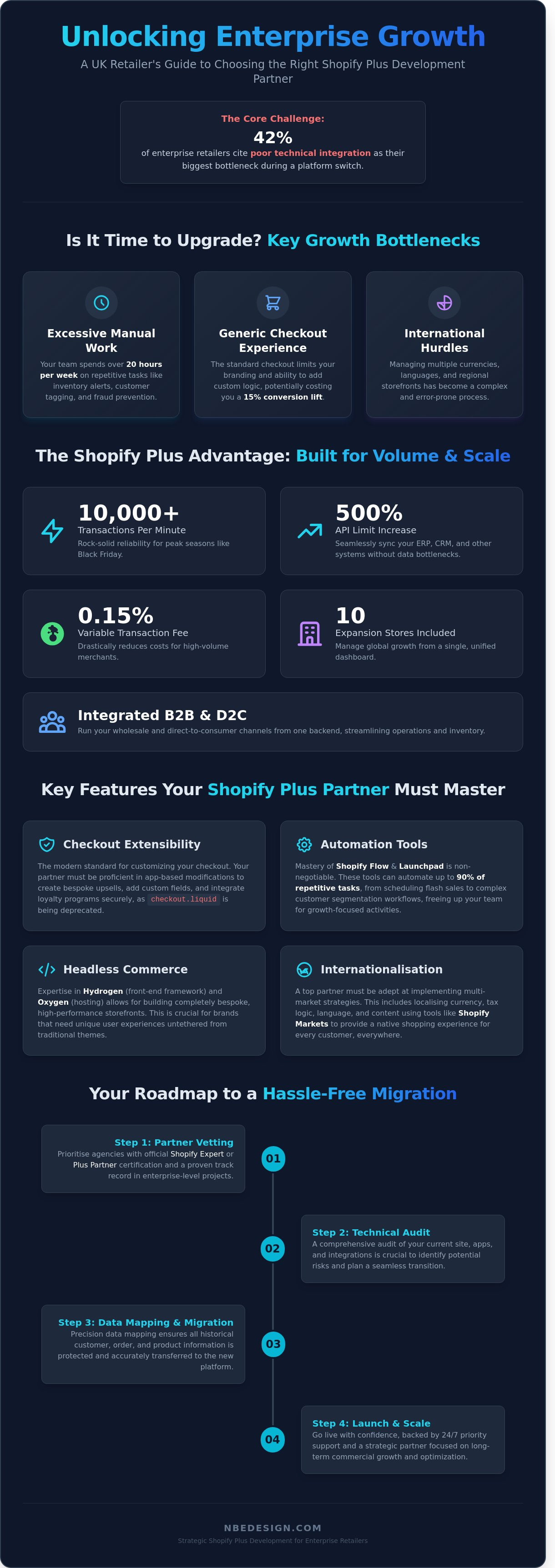 Shopify plus development company