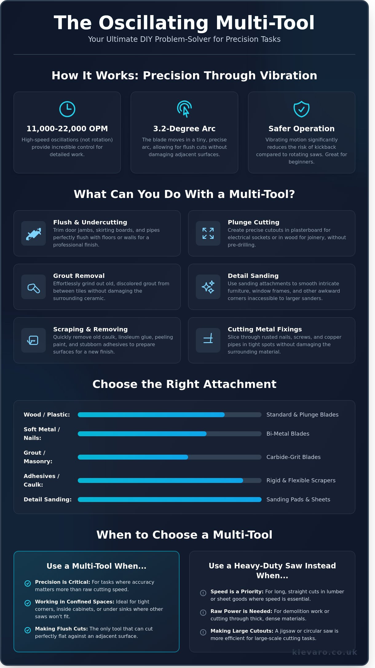 What can you do with a multi tool
