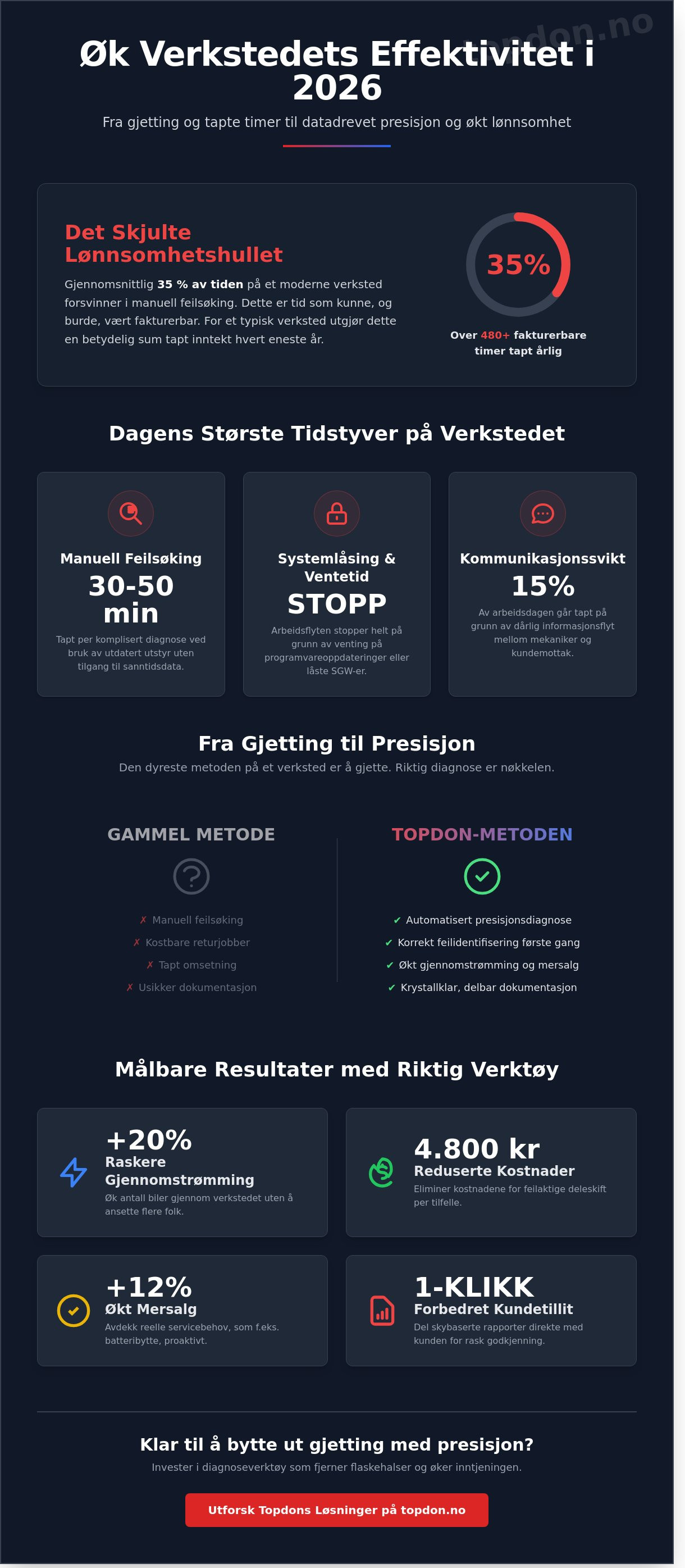 øke verkstedets effektivitet