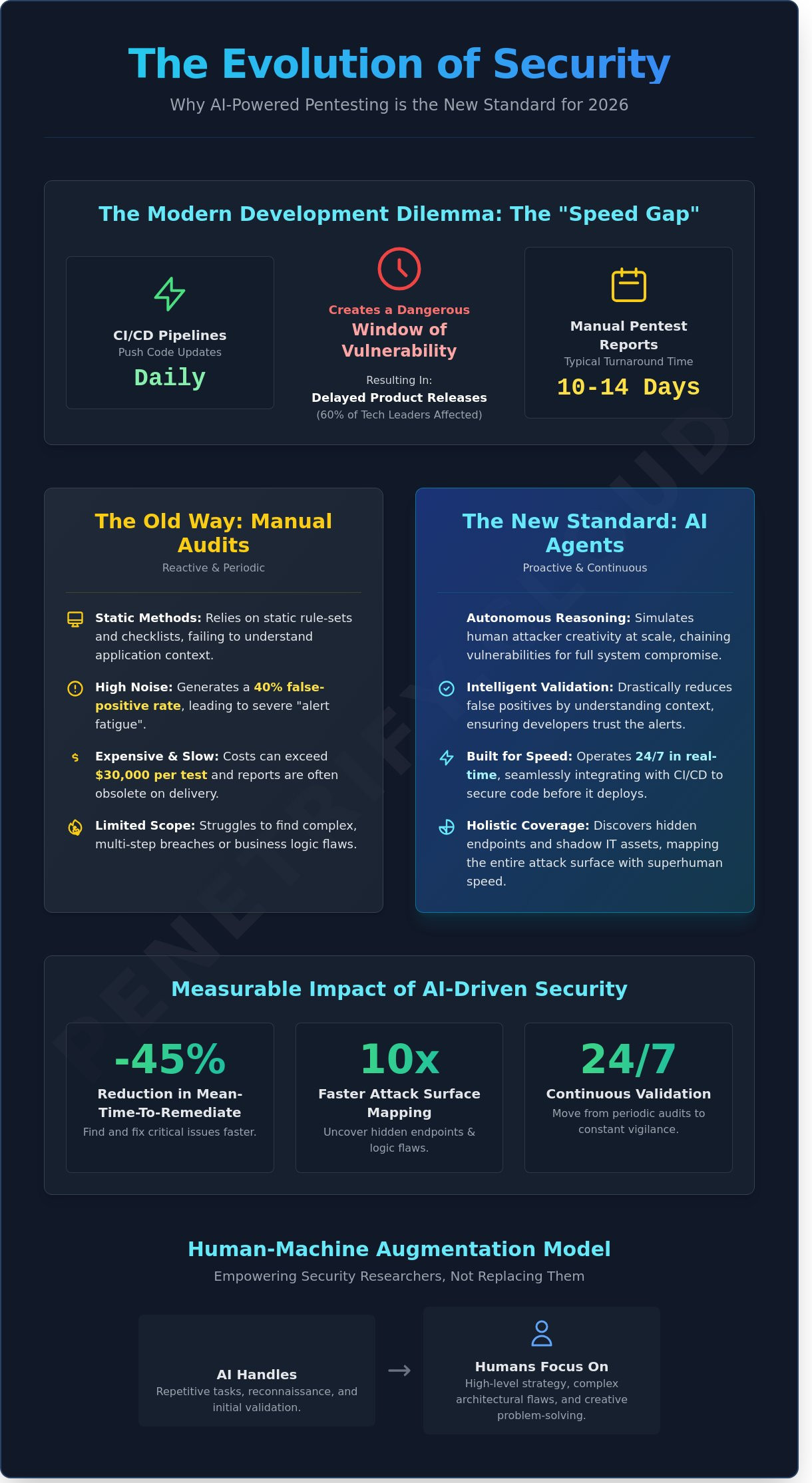 Benefits of ai in penetration testing