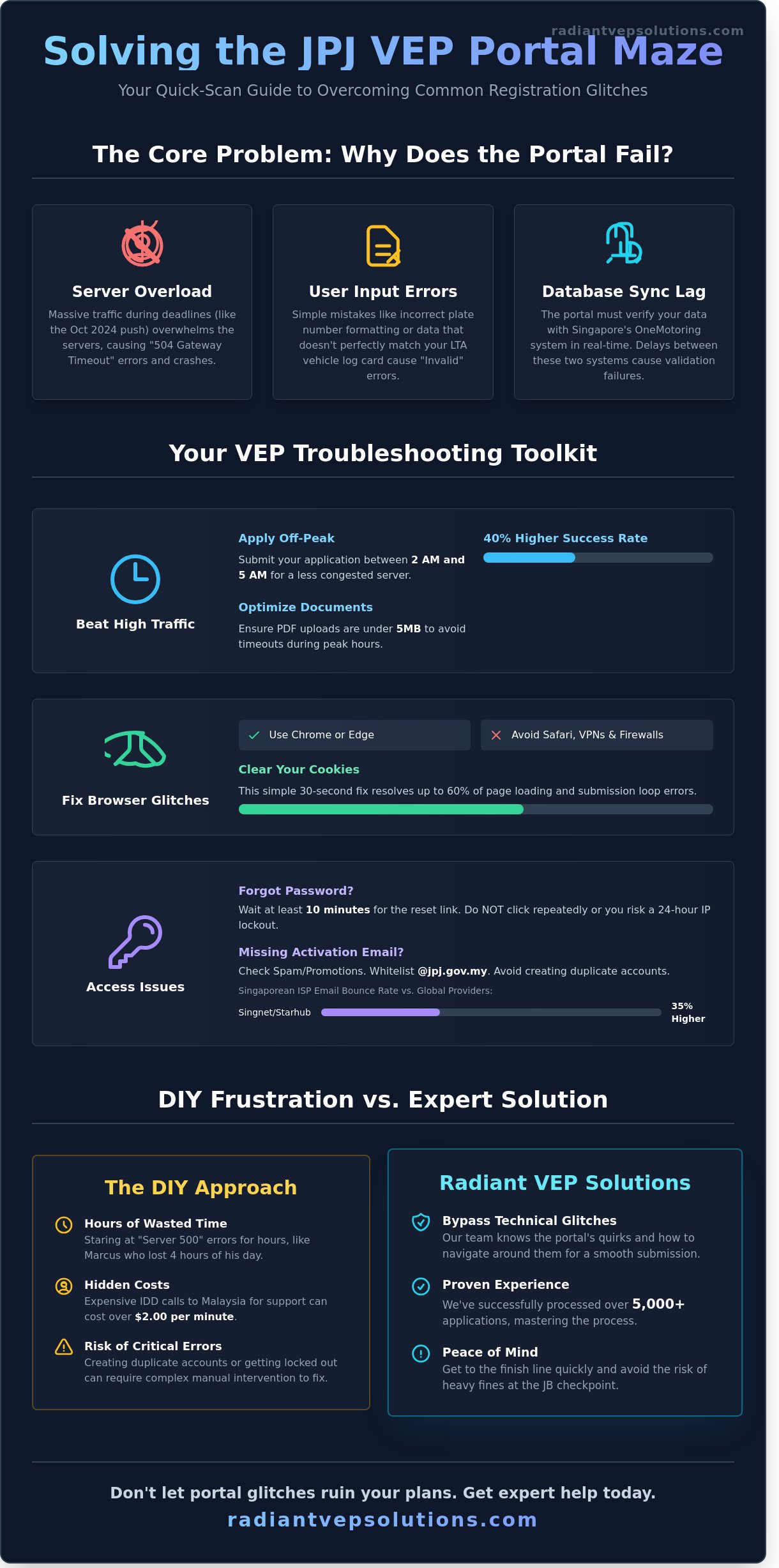 Jpj vep website issues help