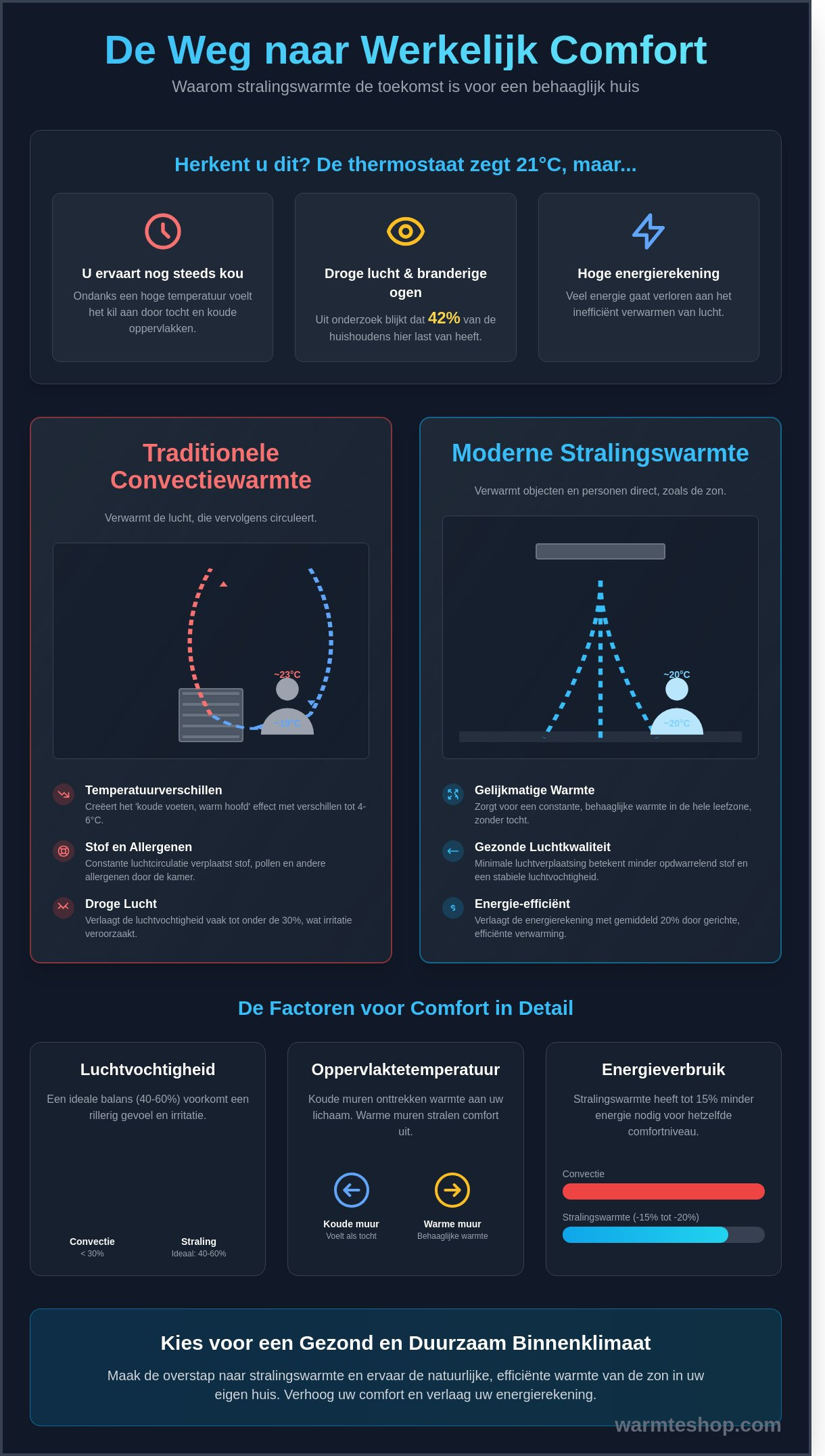 Chaleur et confort dans la maison